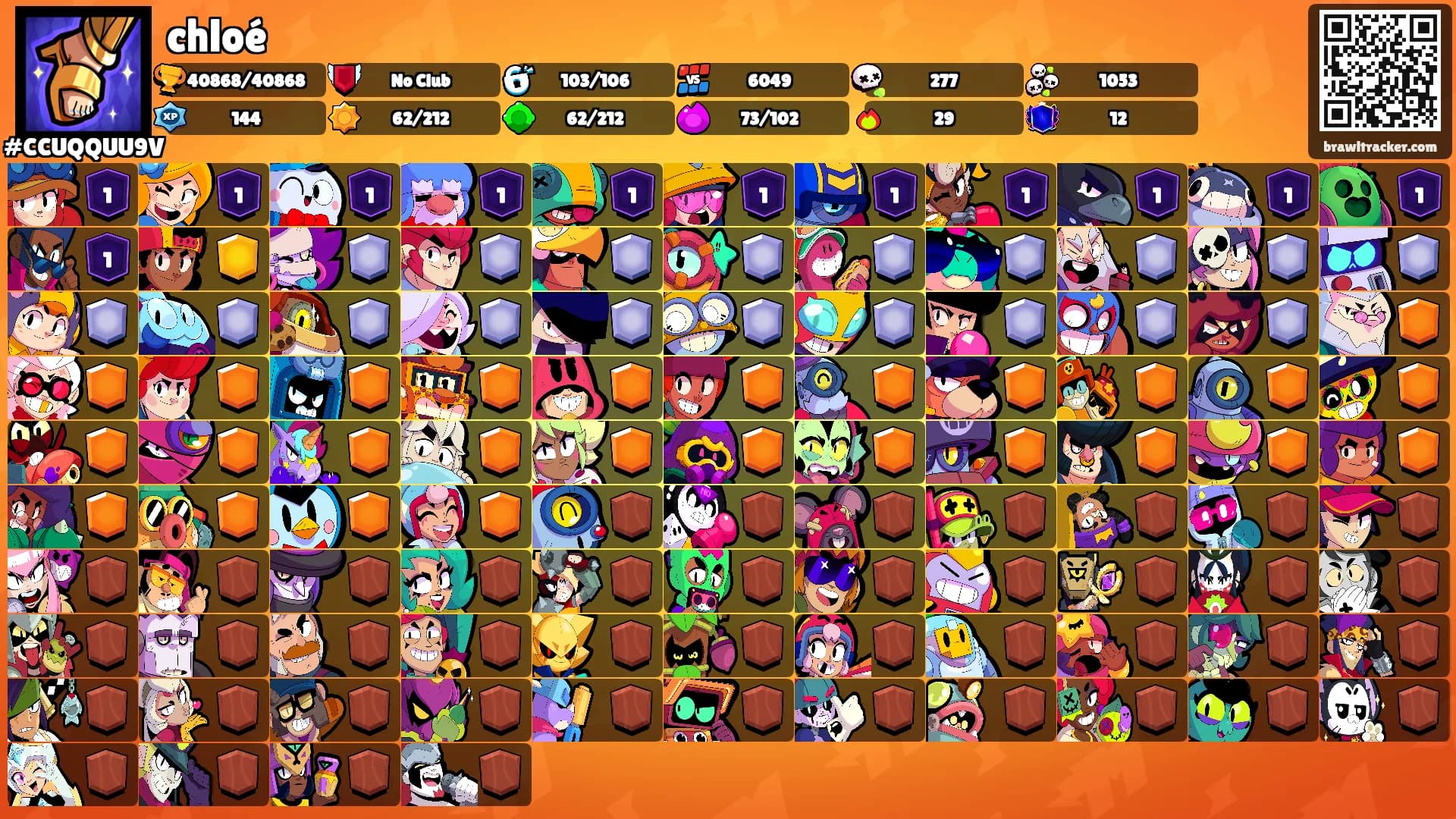 chloé's Ranks