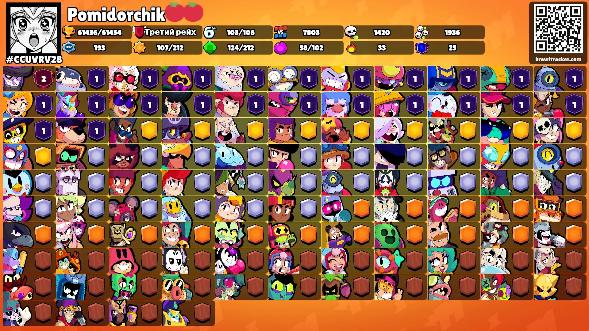 Pomidorchik🍅🍅's Ranks