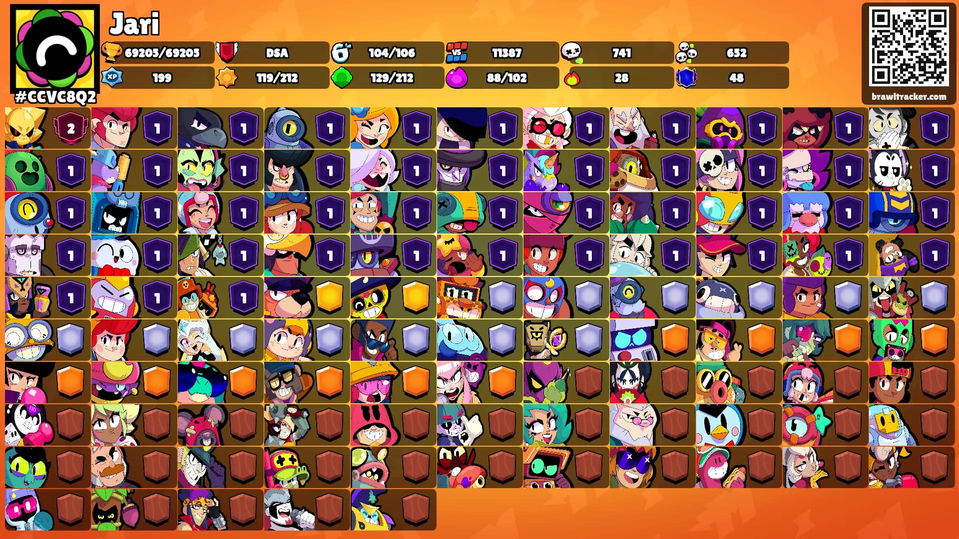 Jari's Ranks