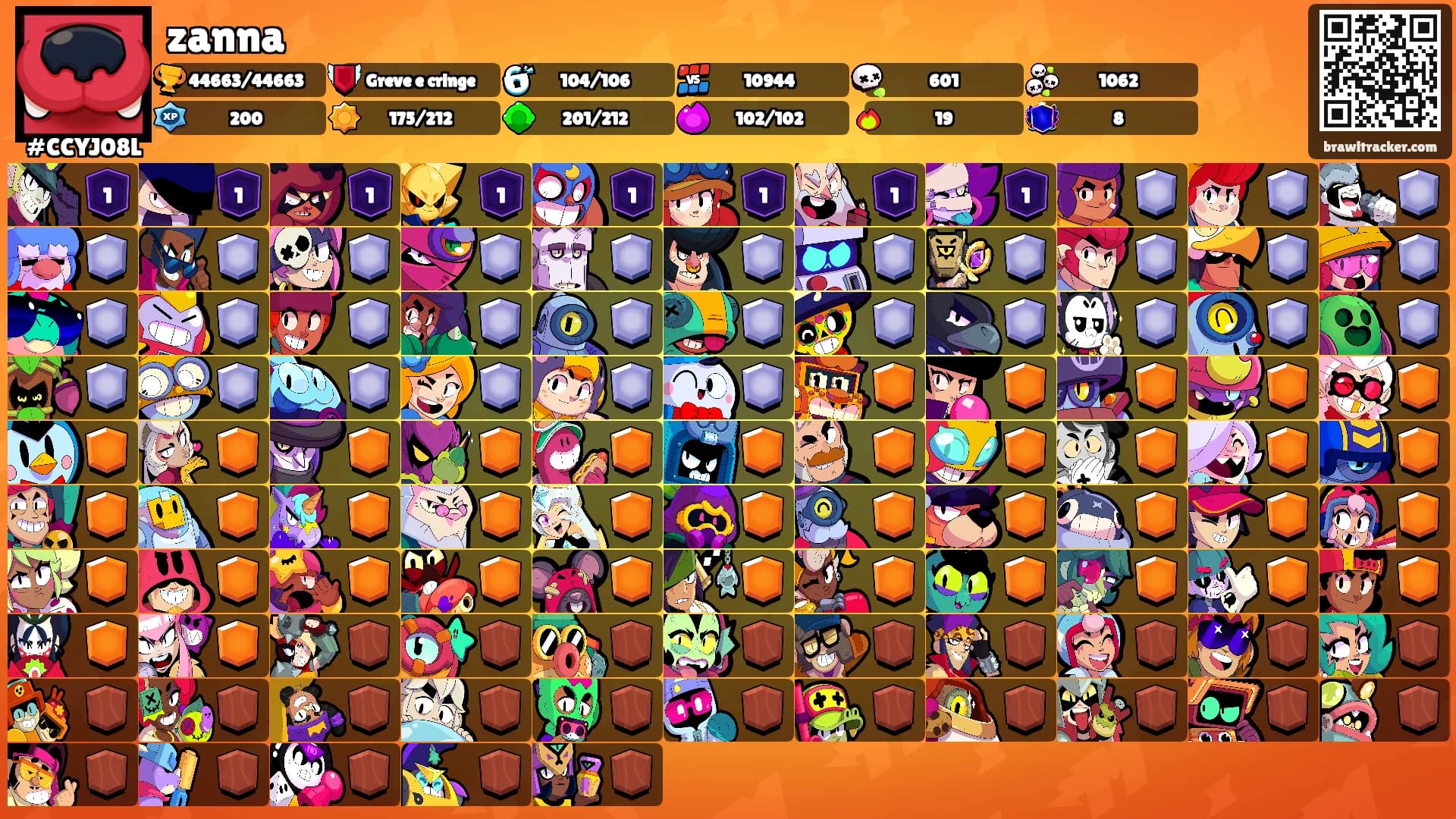 zanna's Ranks