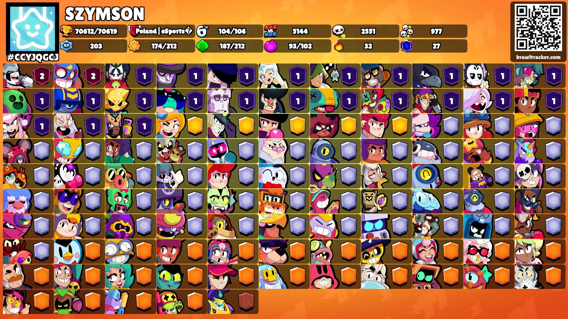 SZYMSON's Ranks