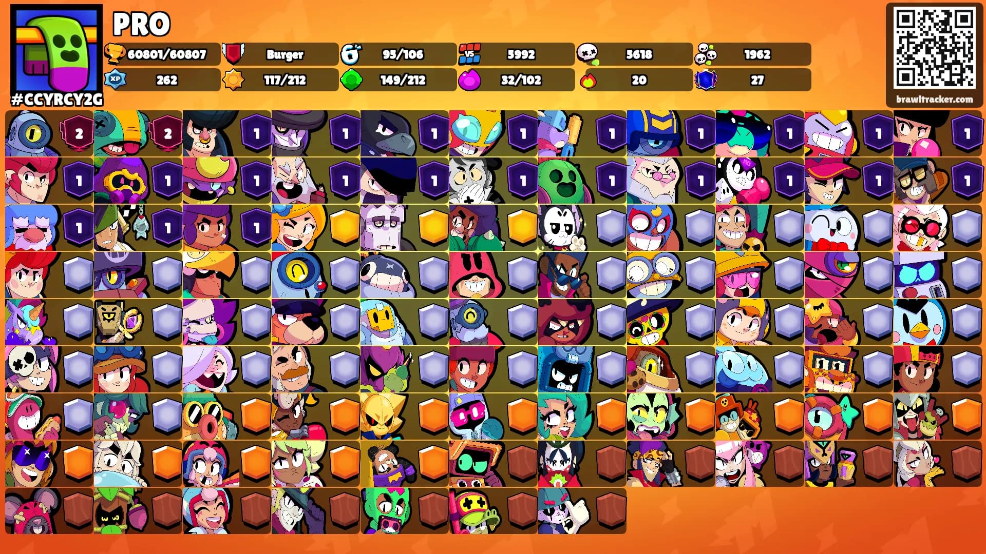 PRO's Ranks