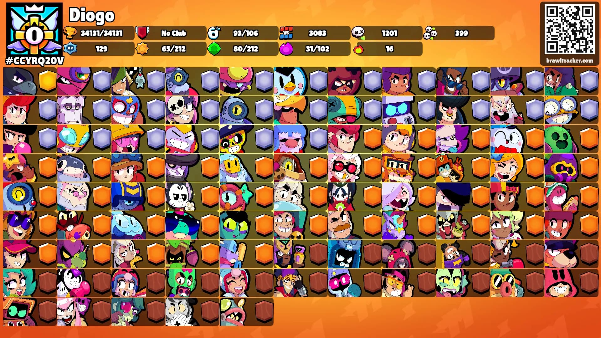 Diogo's Ranks