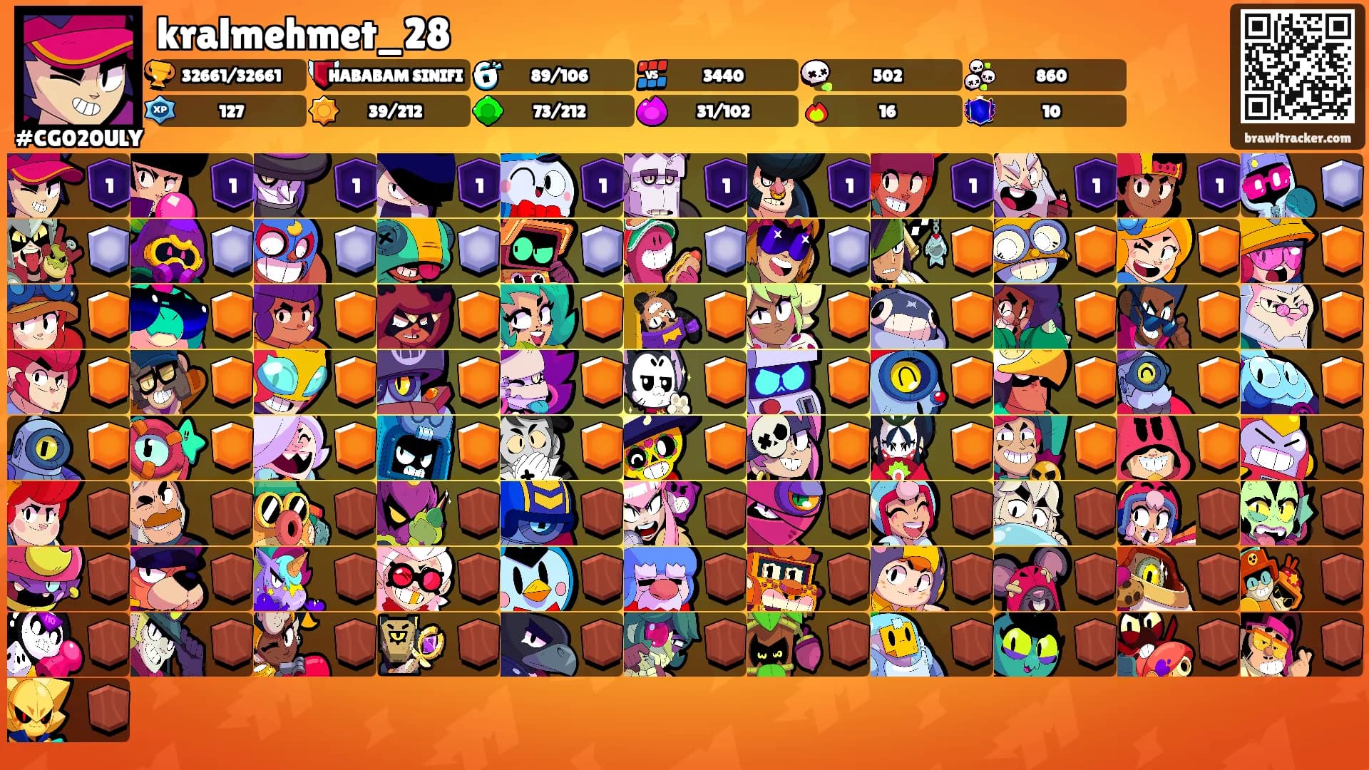 kralmehmet_28's Ranks