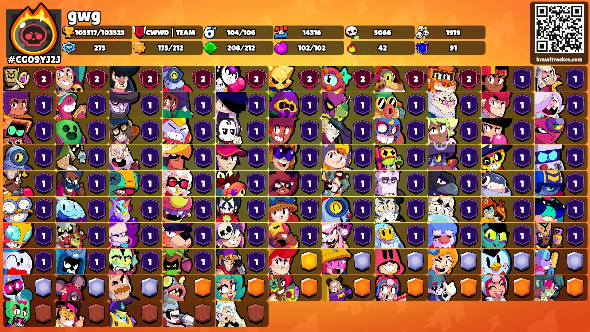 gwg's Ranks