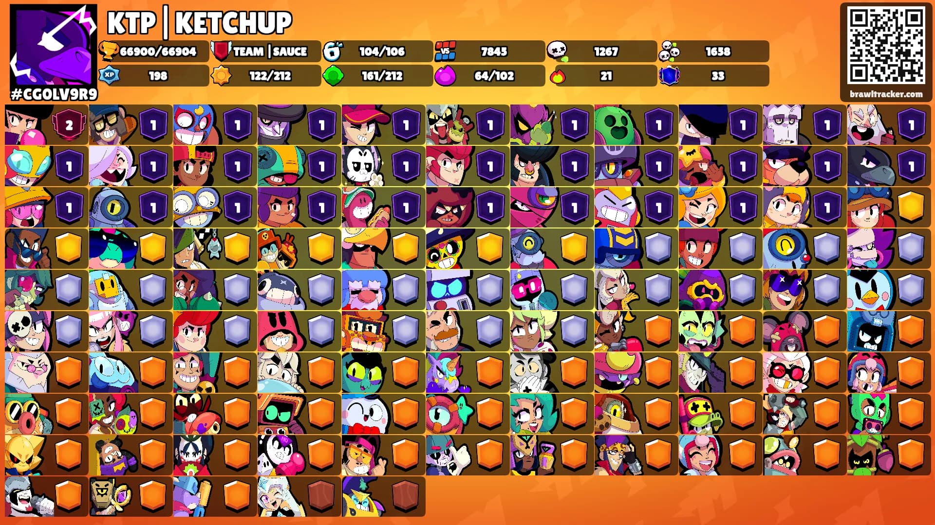 KTP|KETCHUP's Ranks