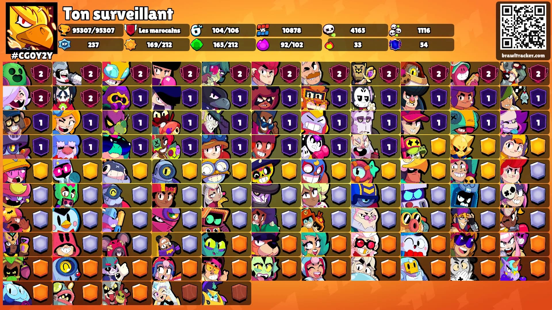 Ton surveillant's Ranks