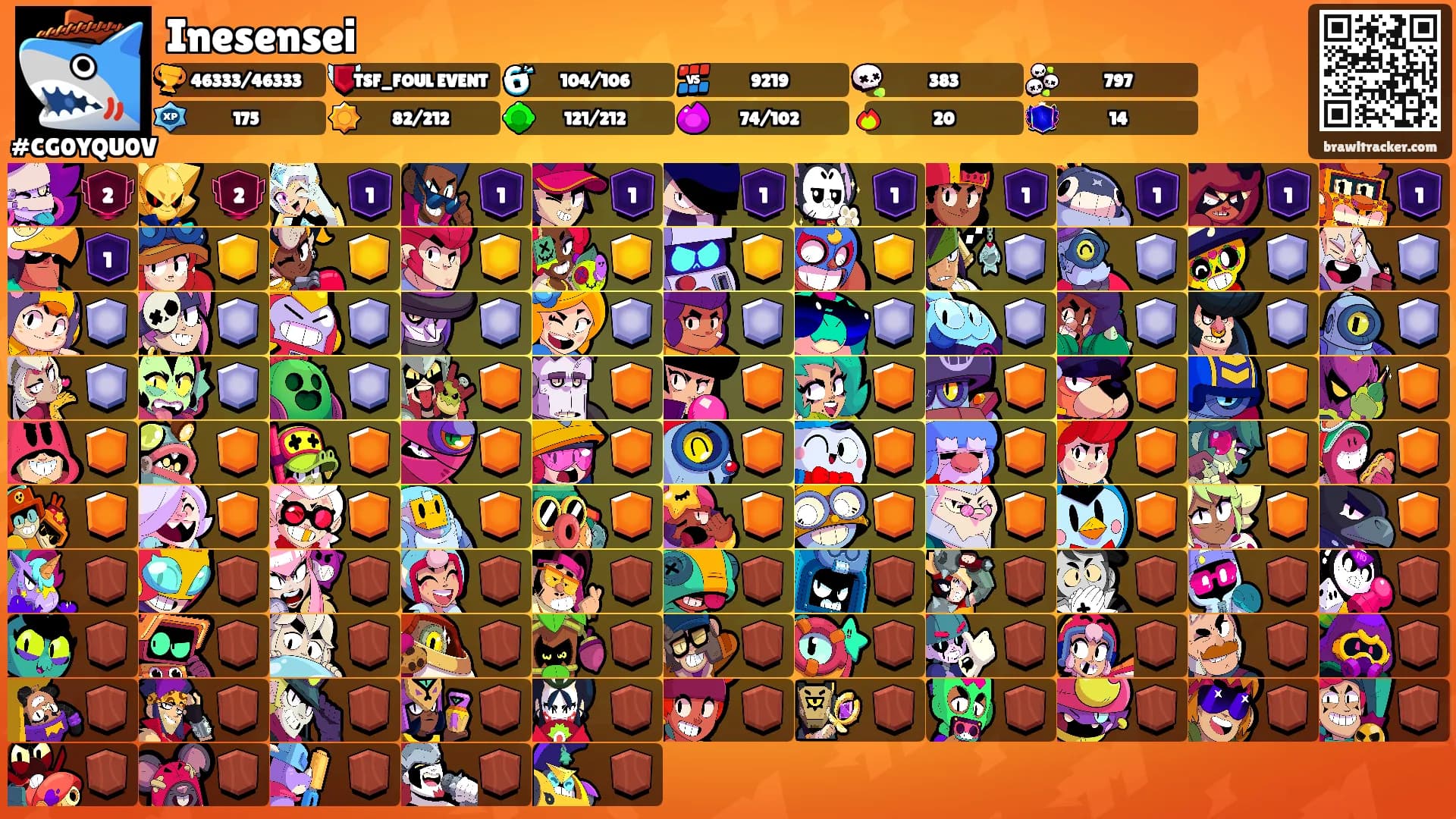 Inesensei's Ranks