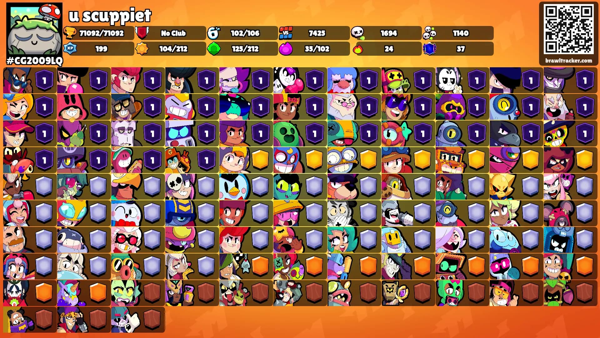 u scuppiet's Ranks