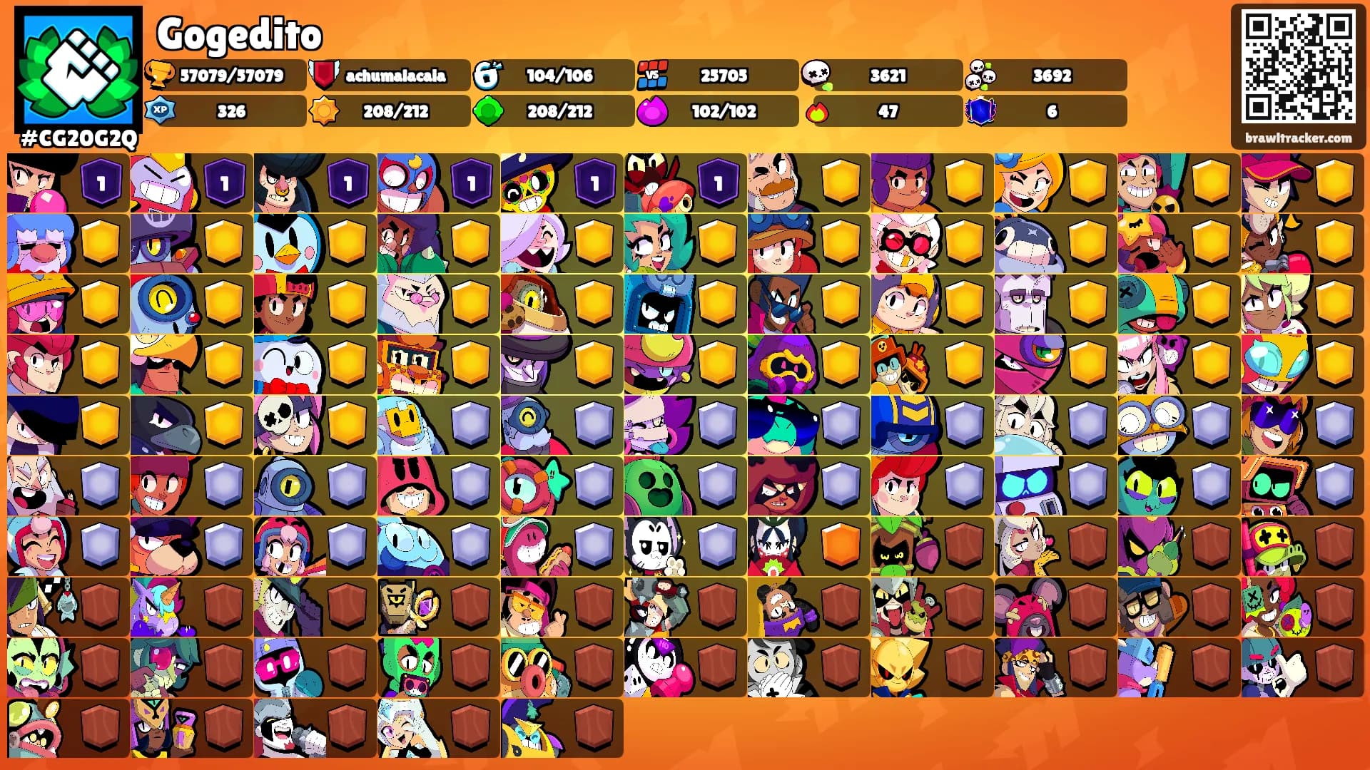 Gogedito's Ranks