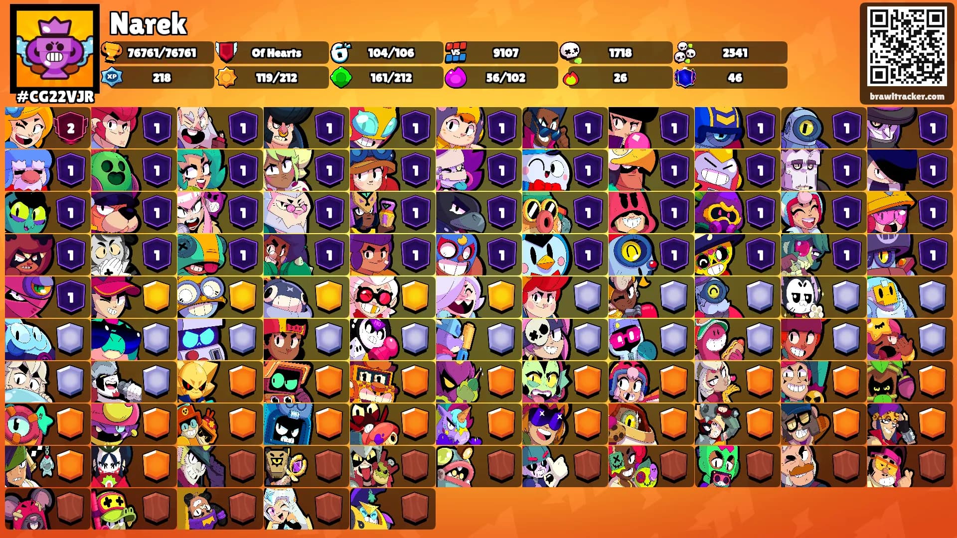 Narek's Ranks