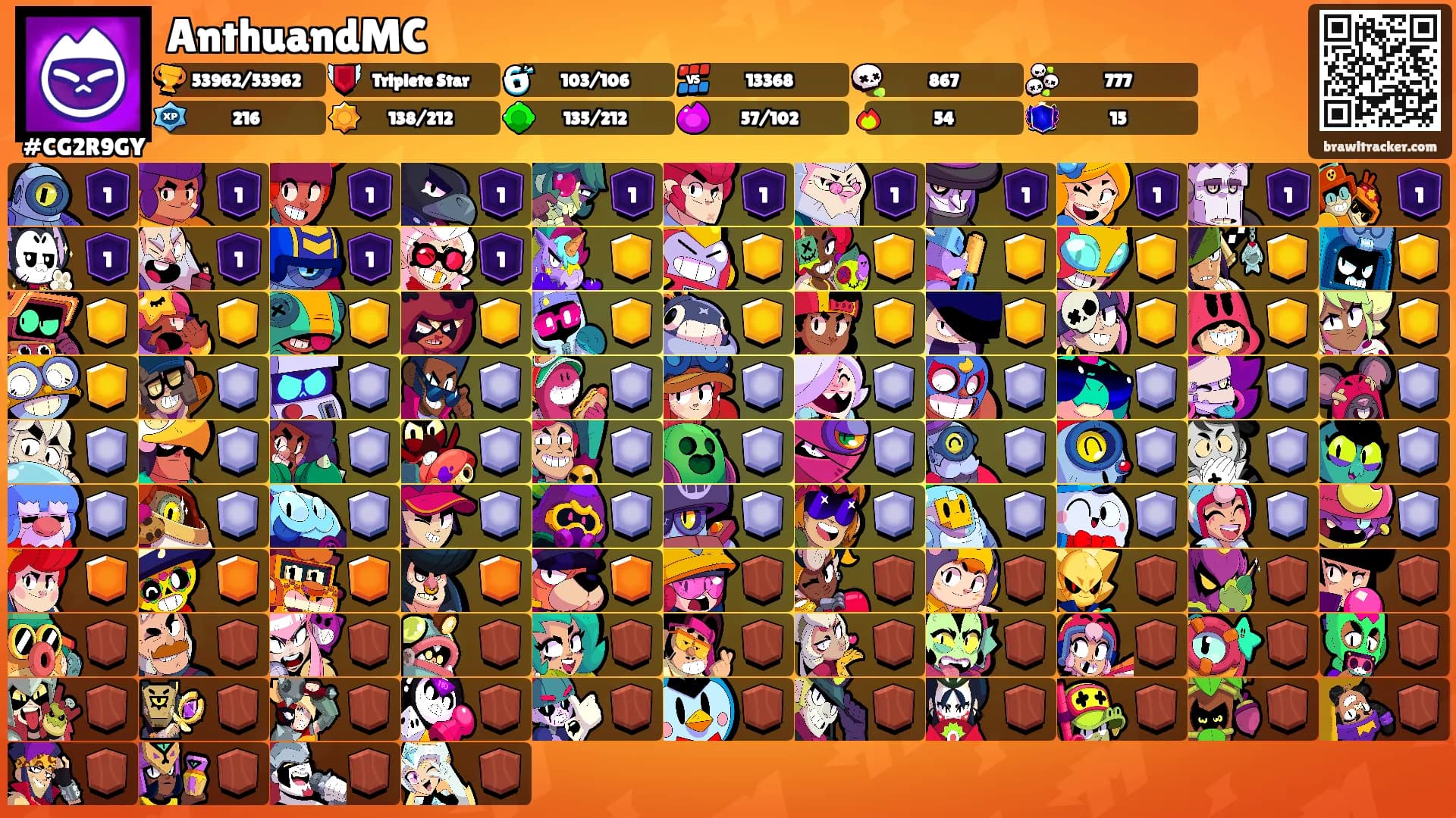 AnthuandMC's Ranks