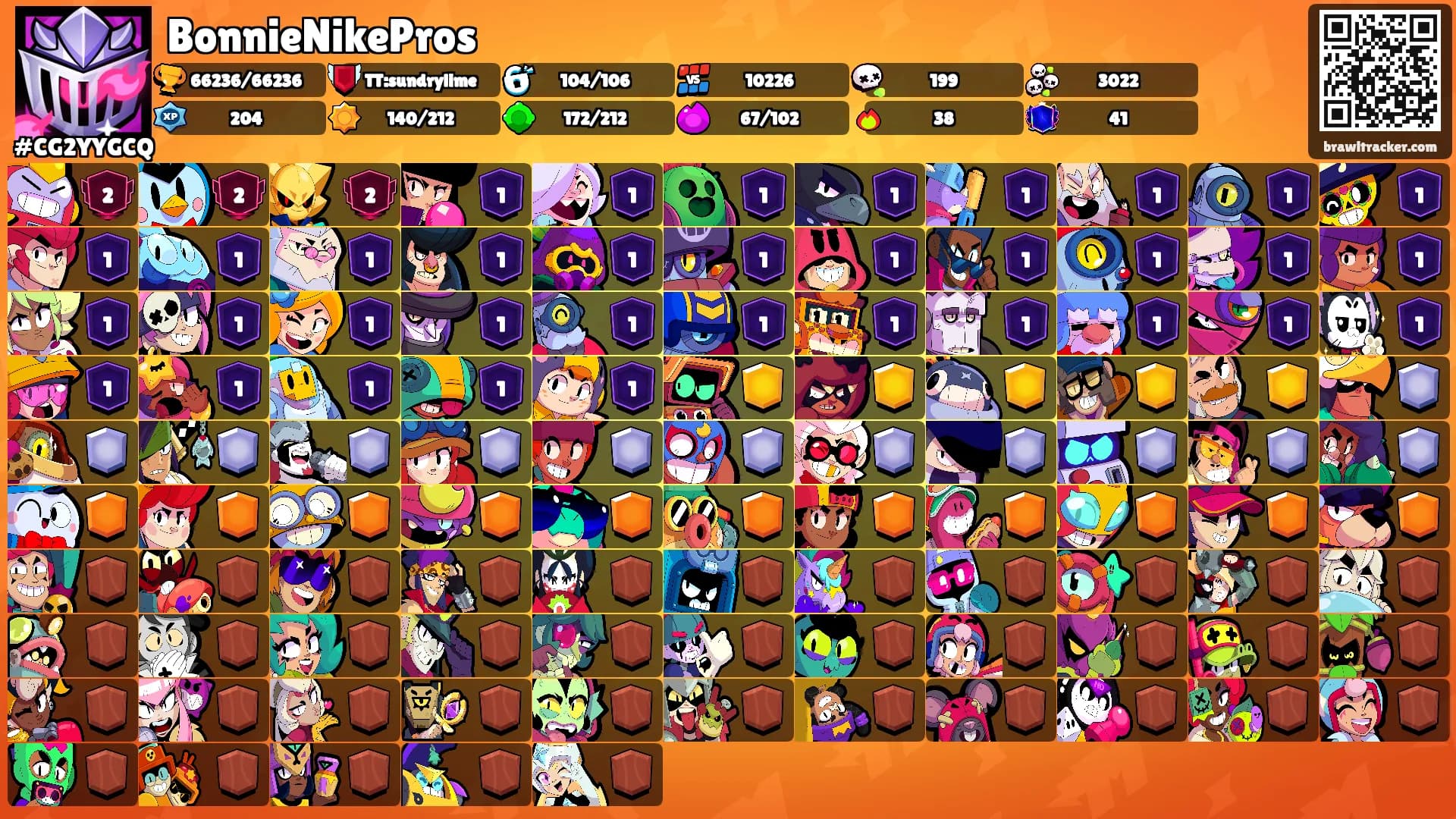 BonnieNikePros's Ranks