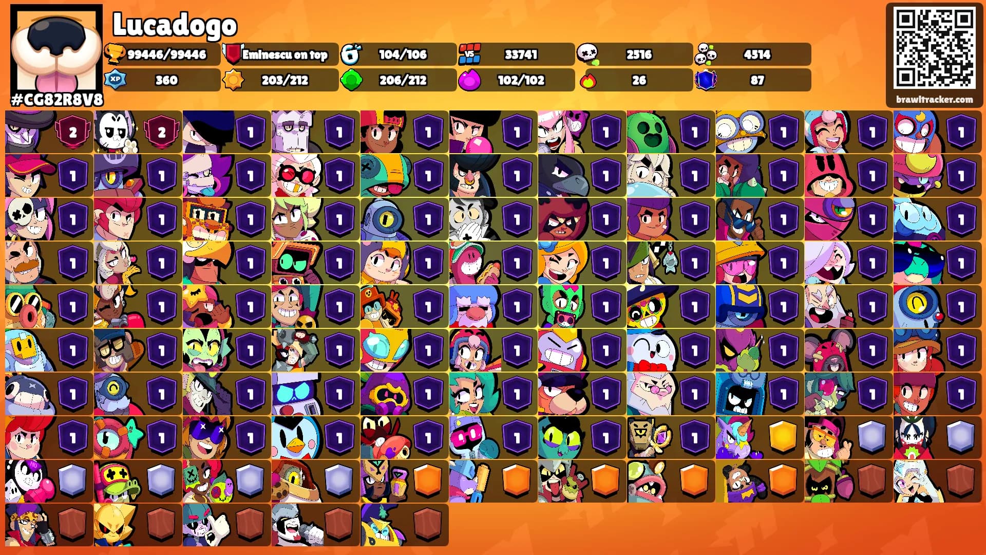 Lucadogo's Ranks