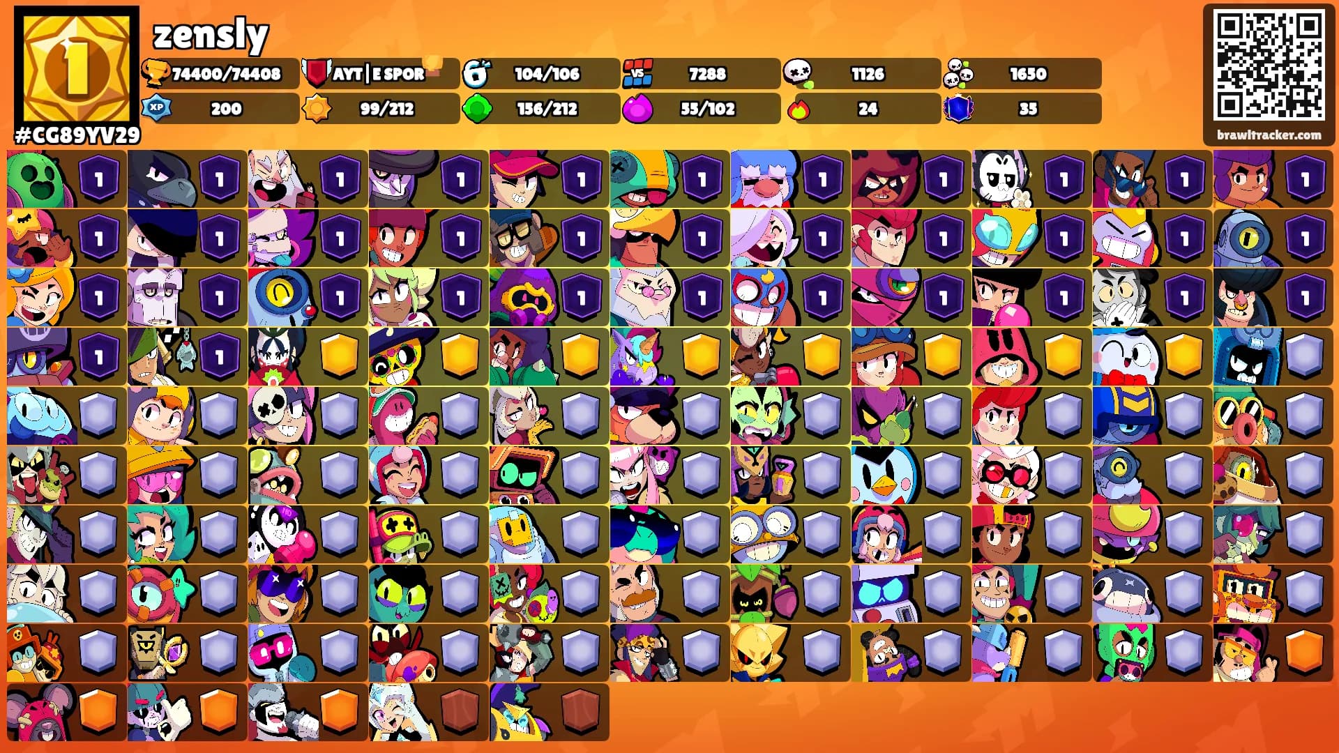 zensly's Ranks