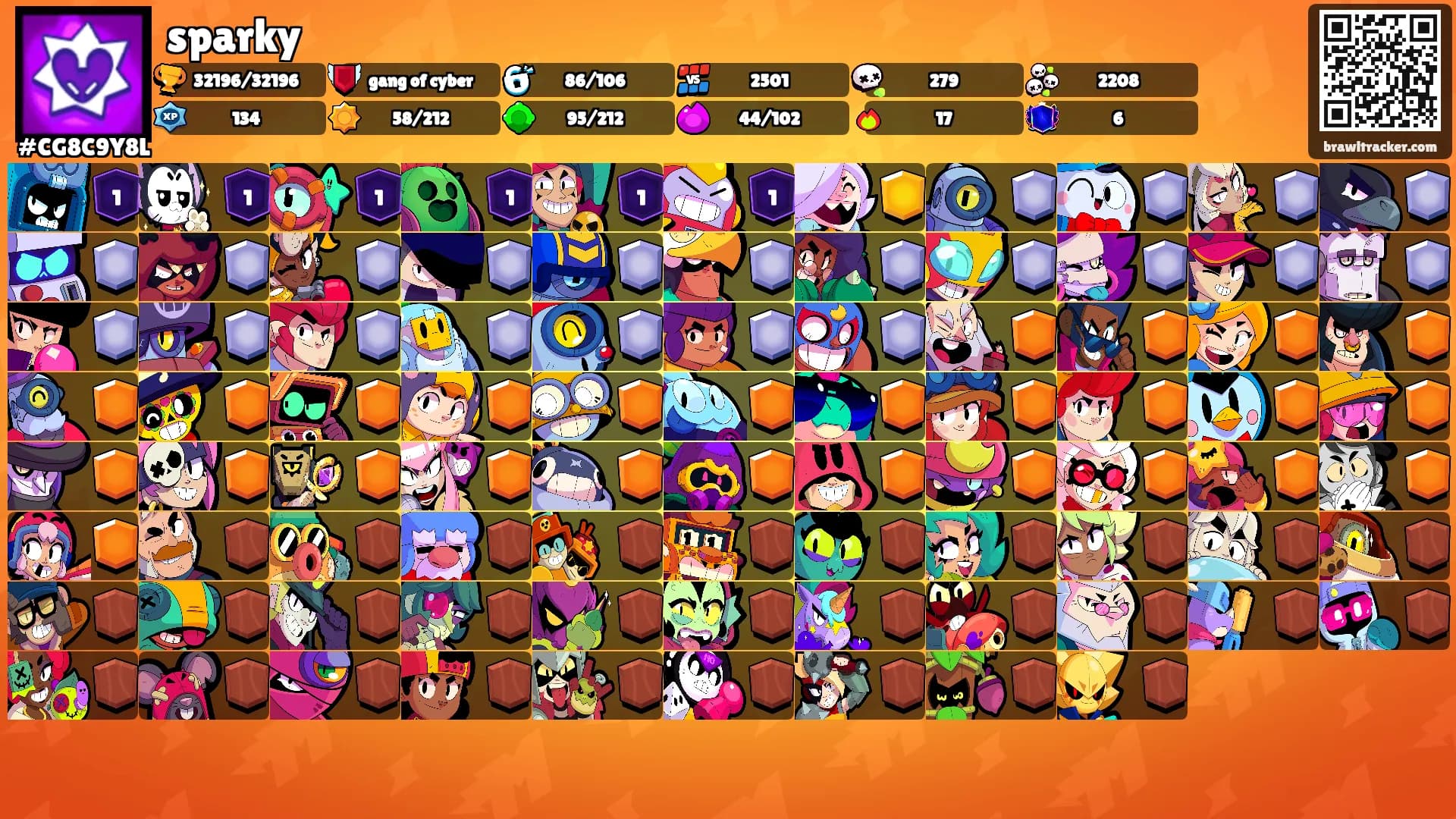 sparky's Ranks