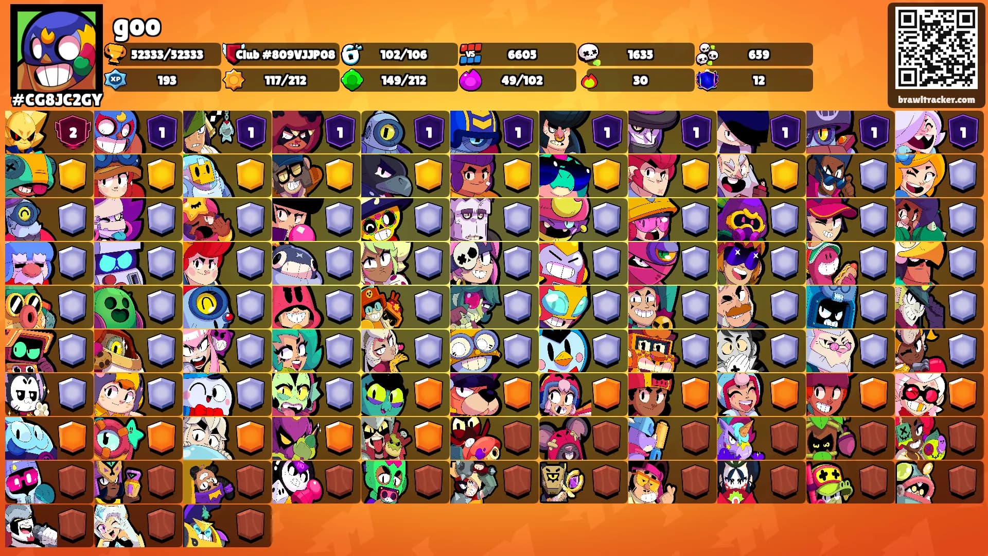 goo's Ranks
