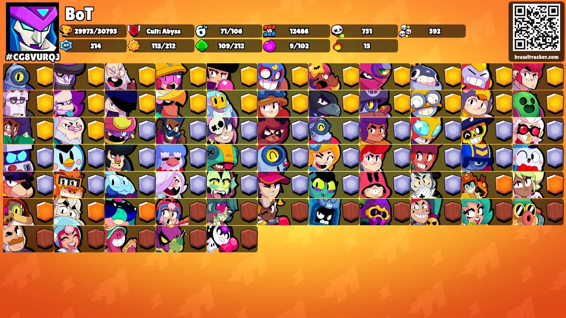 BoT's Ranks