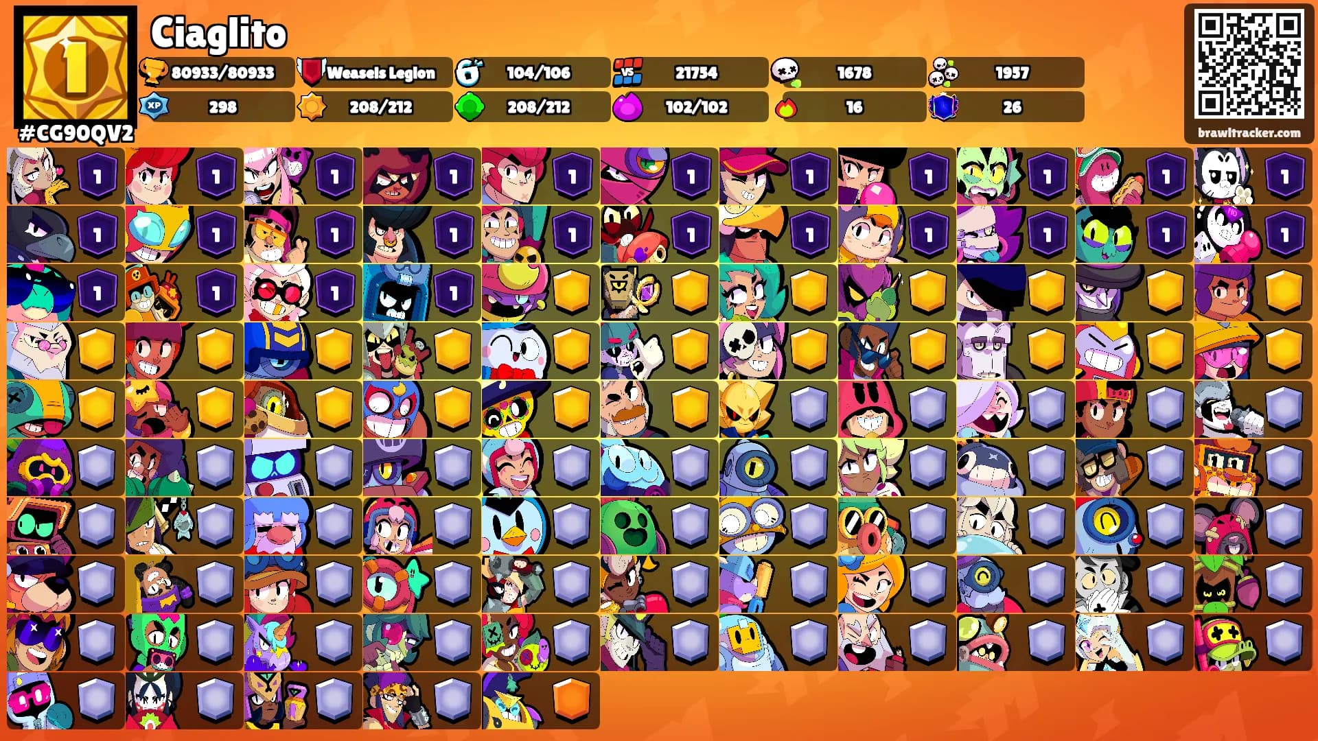 Ciaglito's Ranks