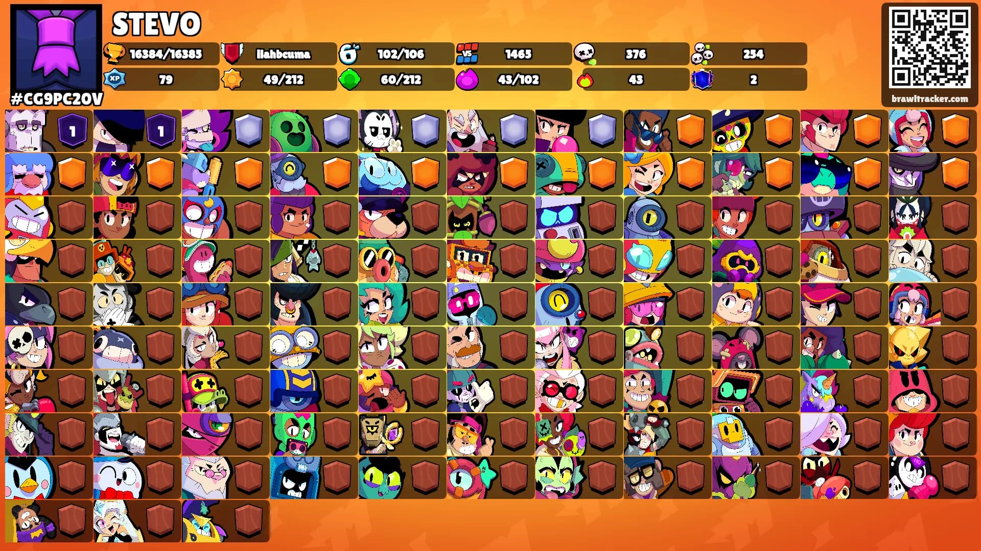 STEVO's Ranks