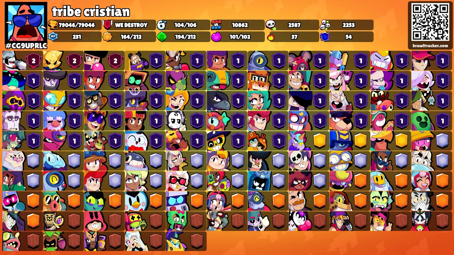 tribe cristian's Ranks