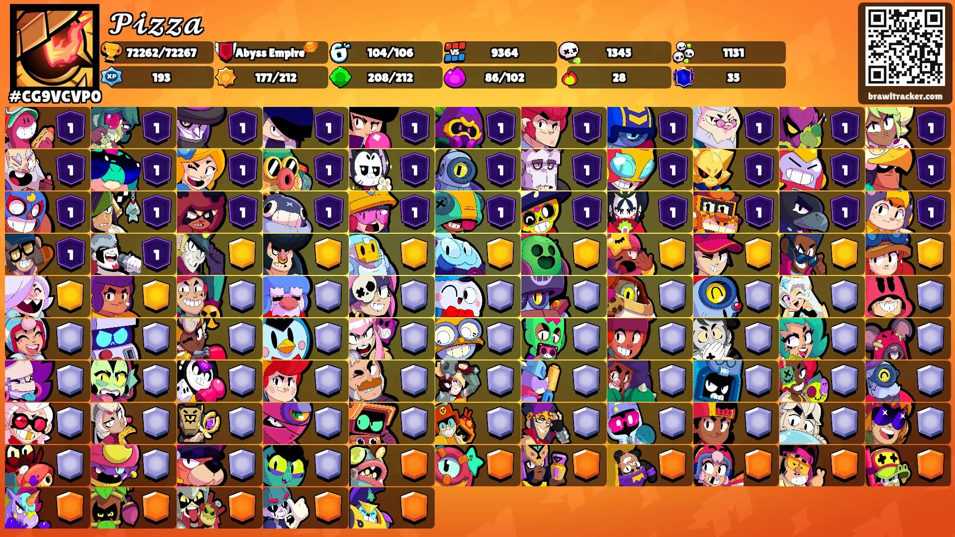 𝓟𝓲𝔃𝔃𝓪's Ranks