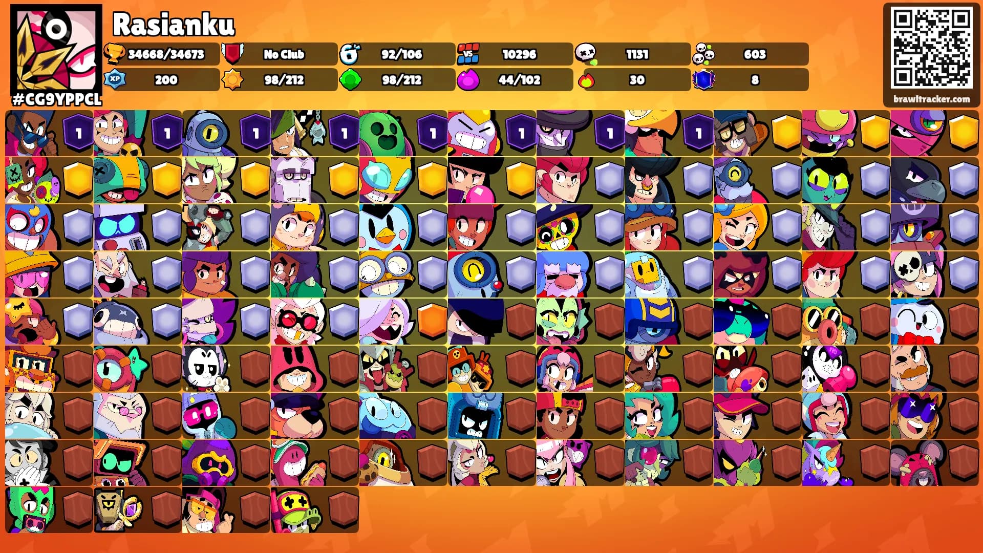 Rasianku's Ranks