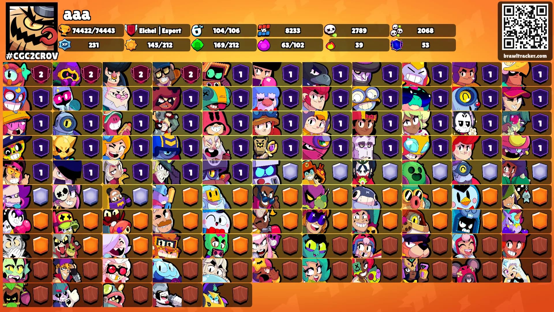 aaa's Ranks