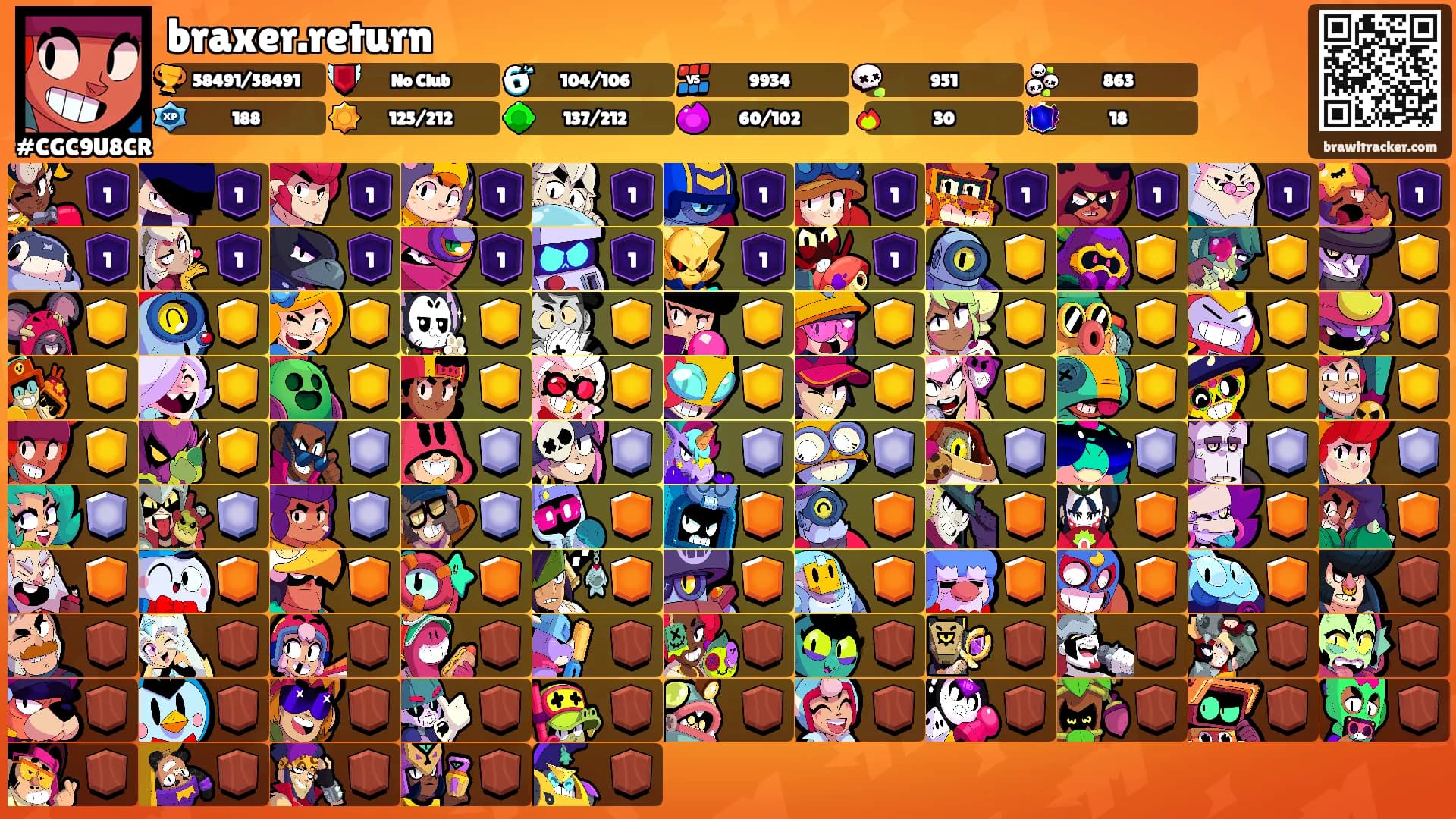 braxer.return's Ranks