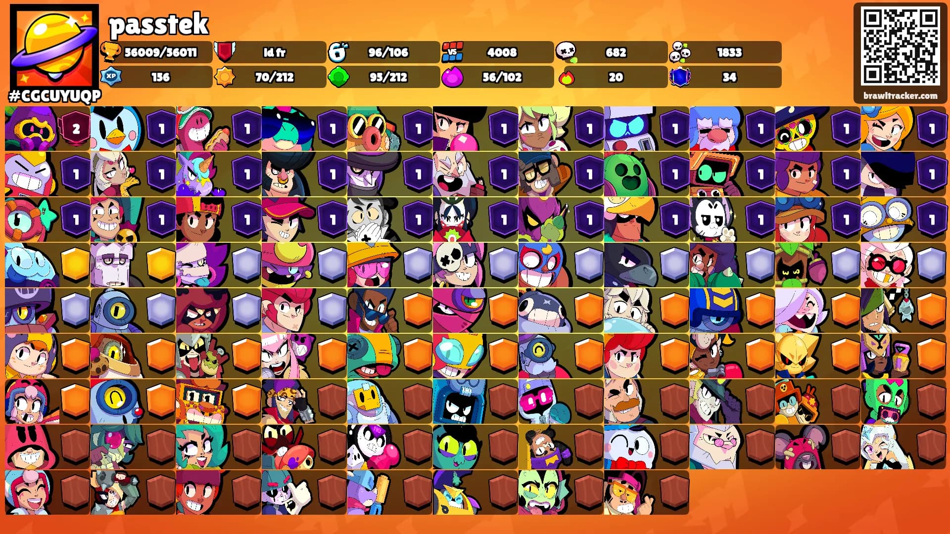 passtek's Ranks