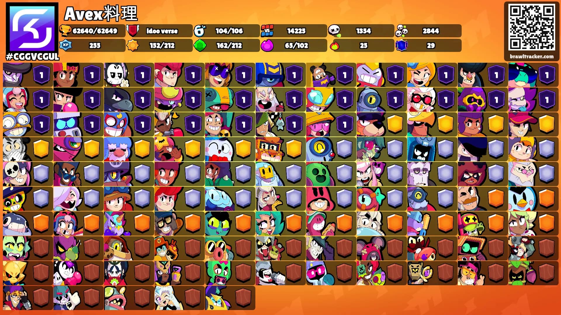 Avex料理's Ranks
