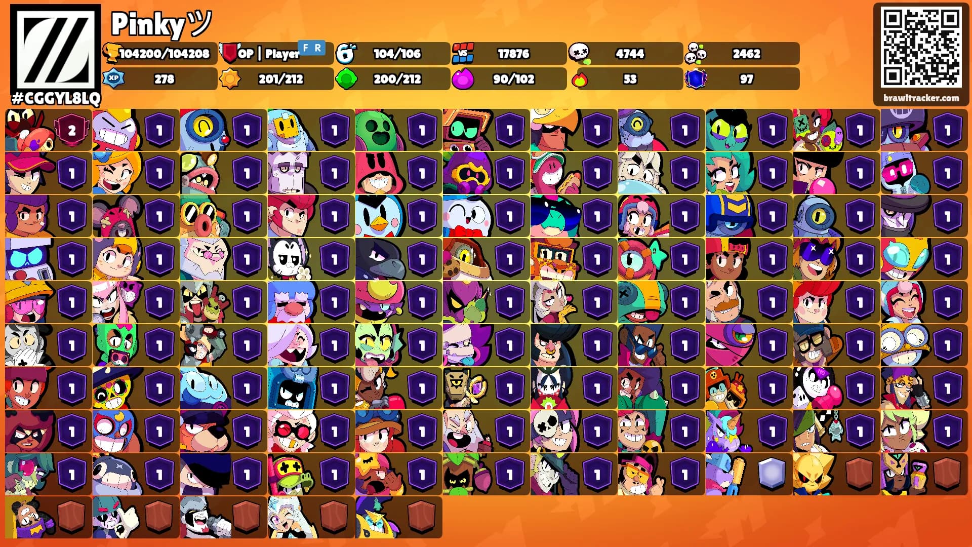 Pinkyツ's Ranks
