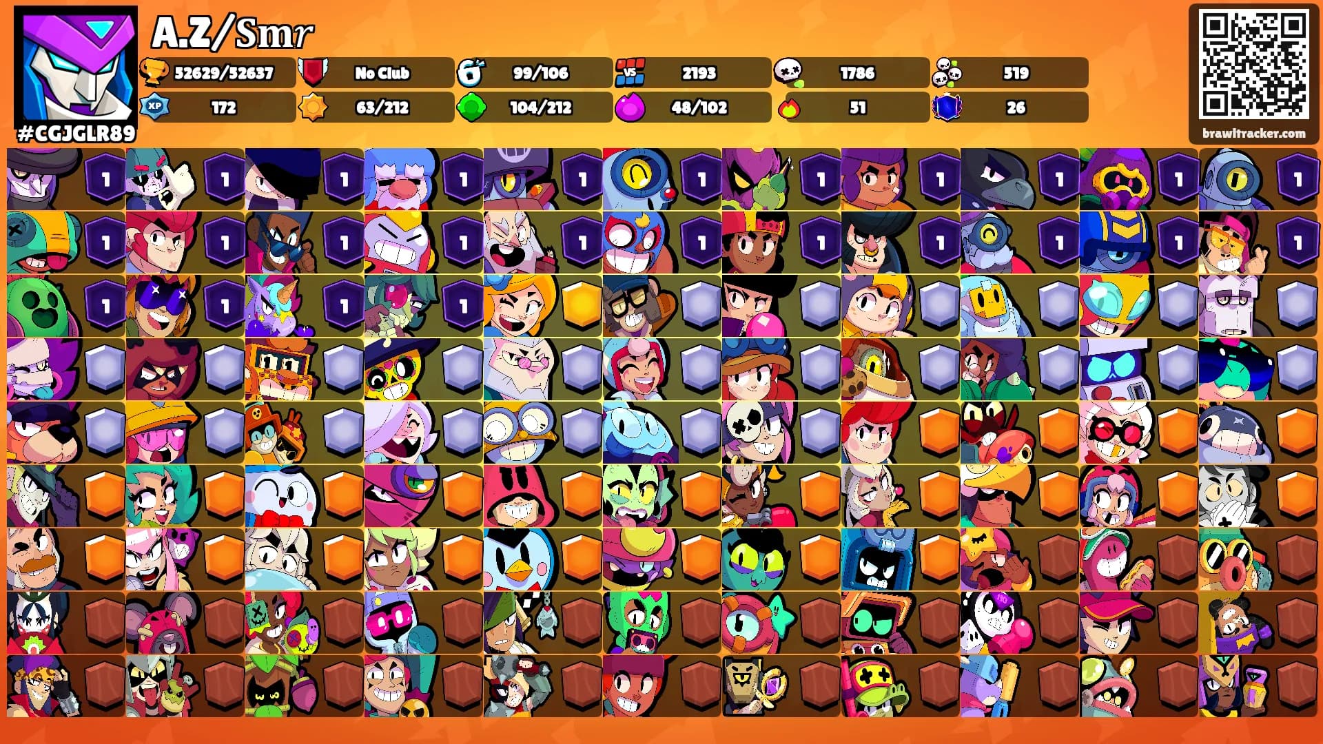 A.Z/𝐒𝐦𝑟's Ranks