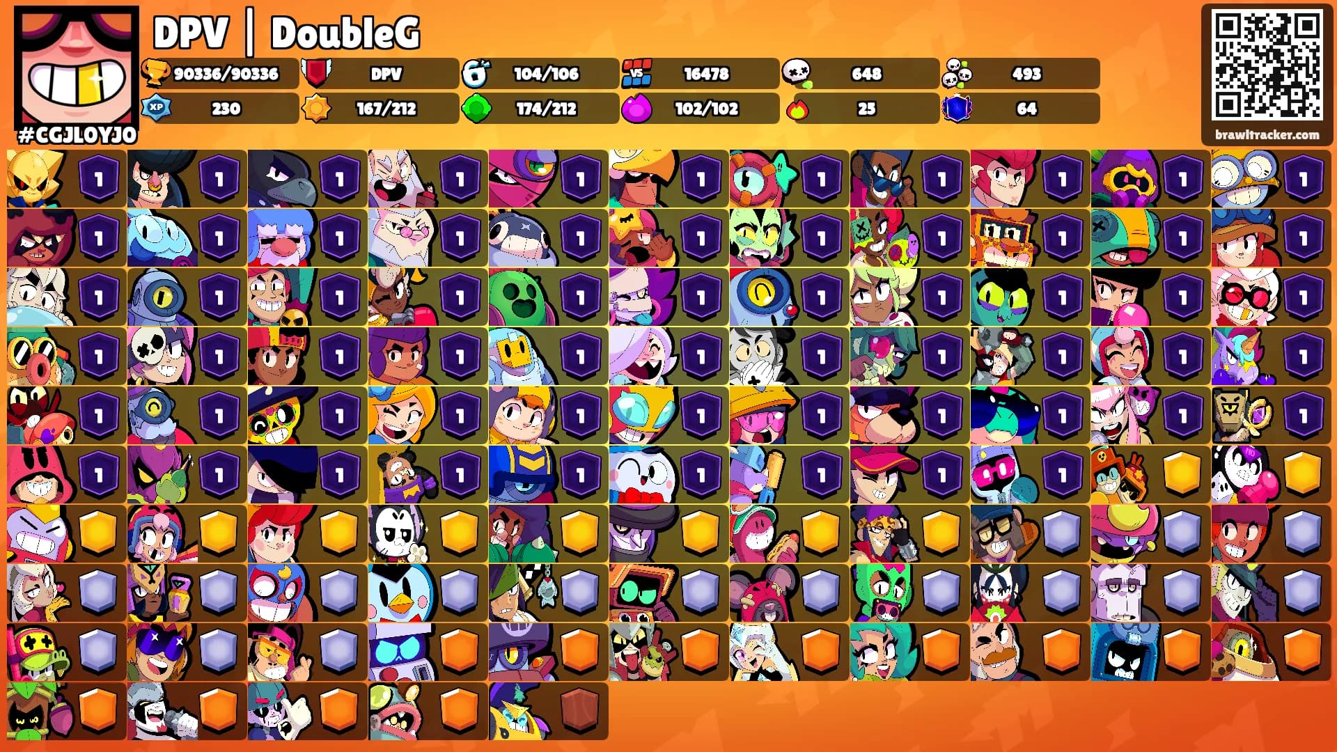 DPV | DoubleG's Ranks