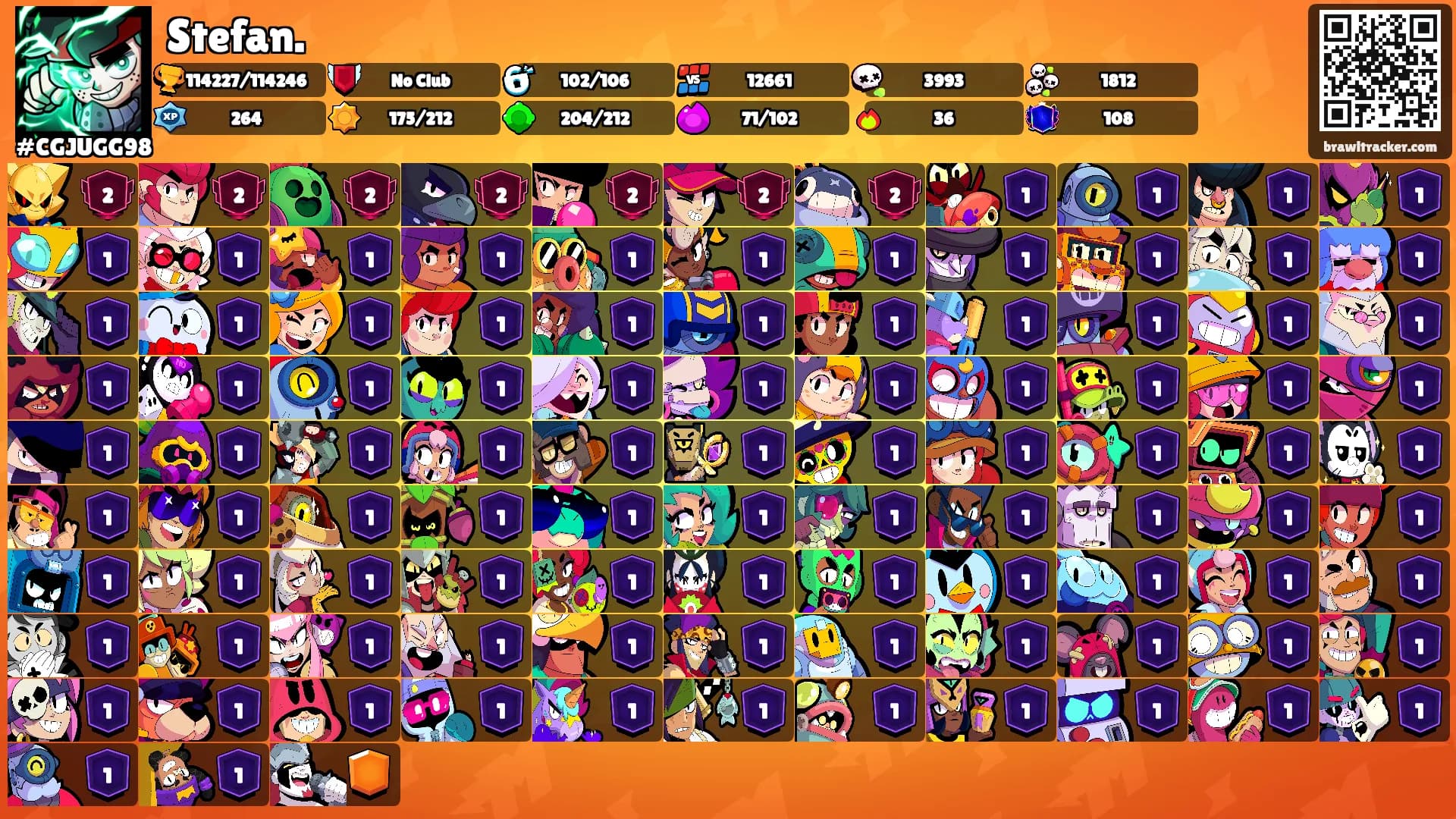 Stefan.'s Ranks