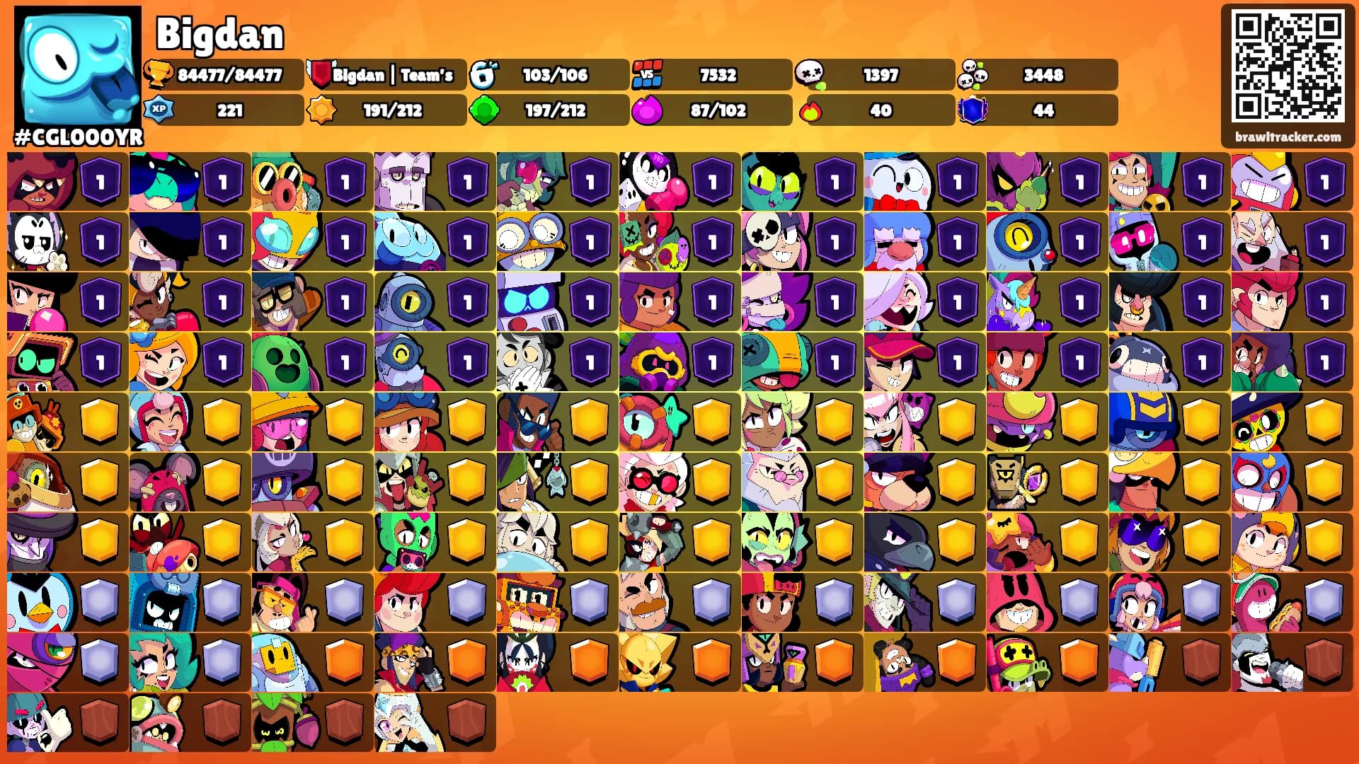 Bigdan's Ranks