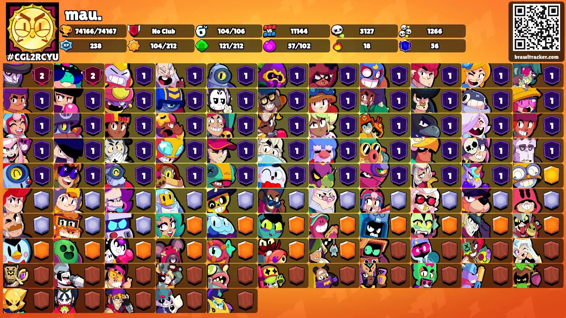 mau.'s Ranks