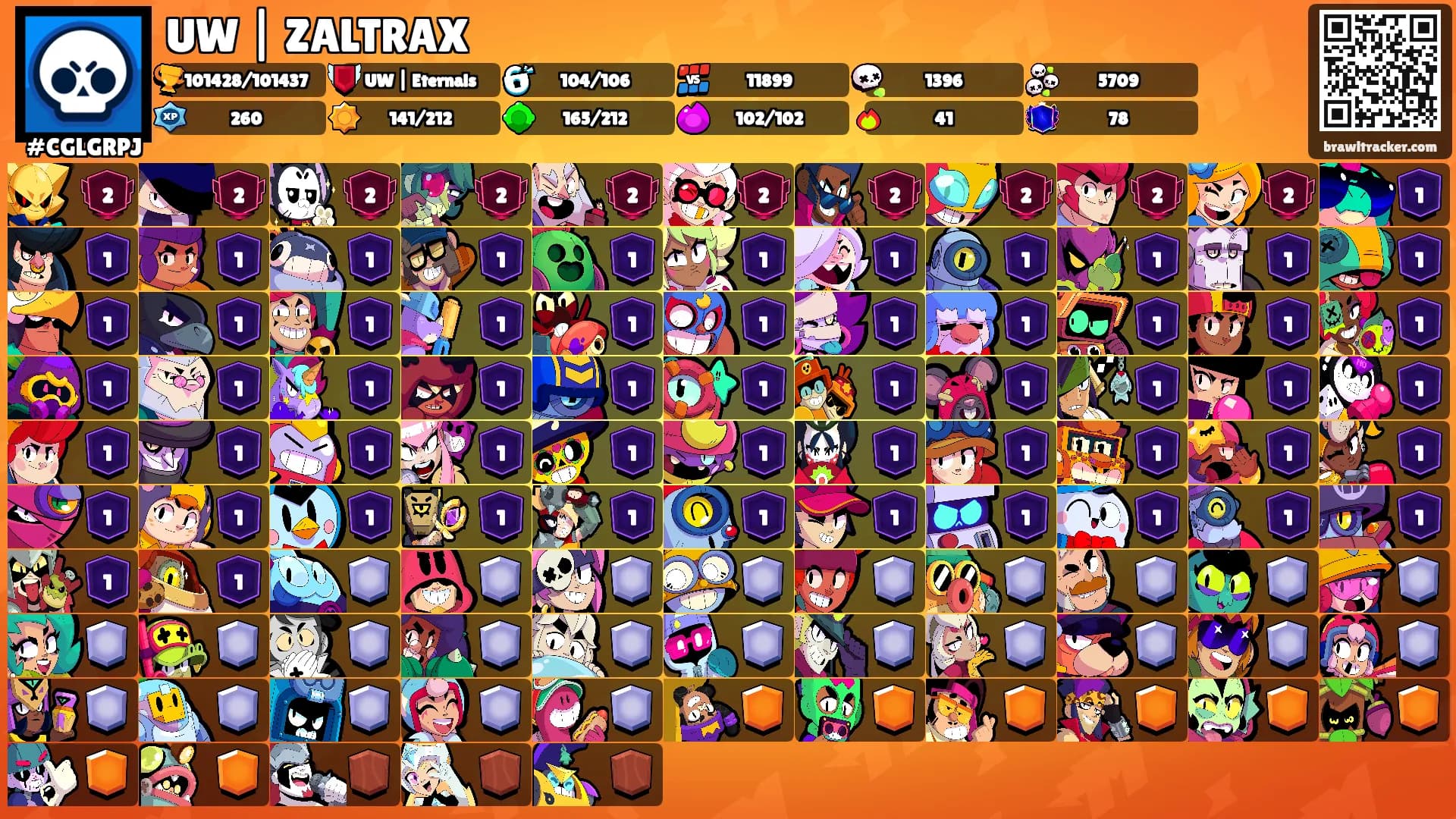 UW | ZALTRAX's Ranks