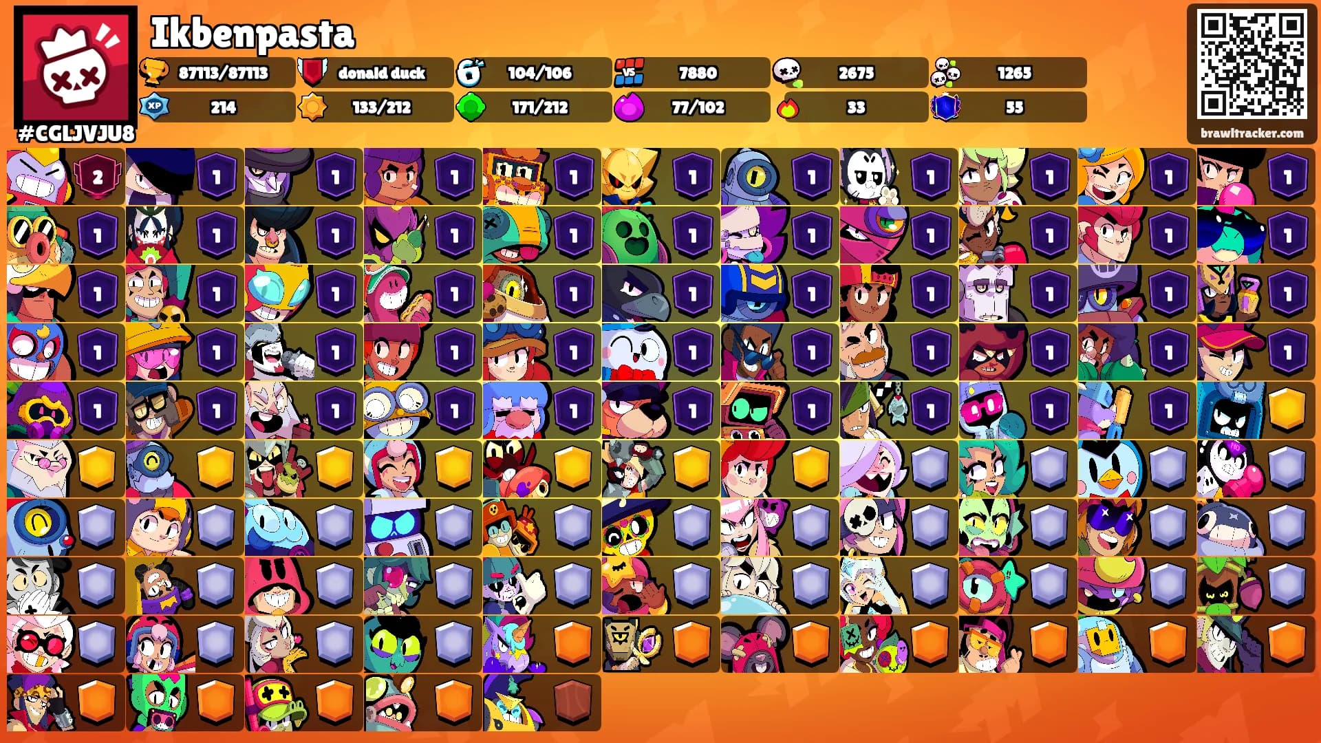 Ikbenpasta's Ranks