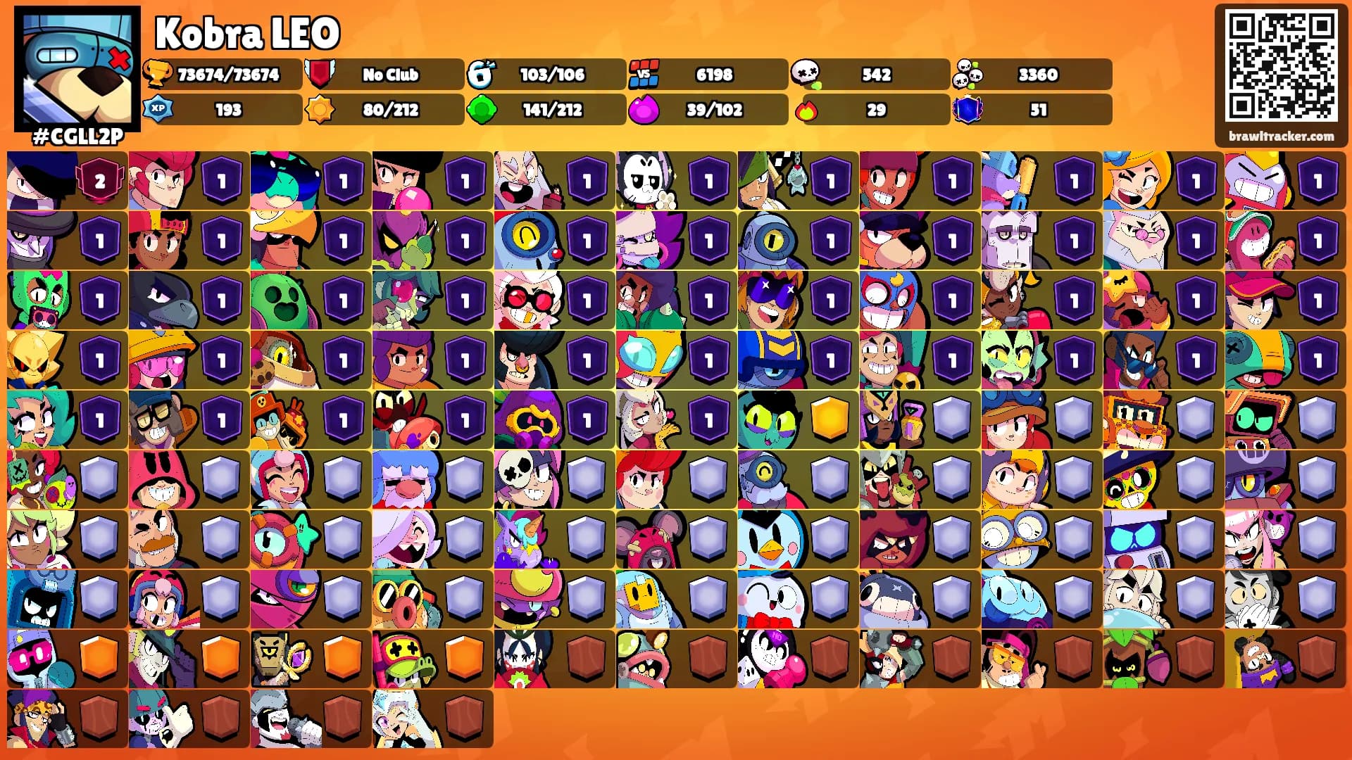 Kobra LEO's Ranks