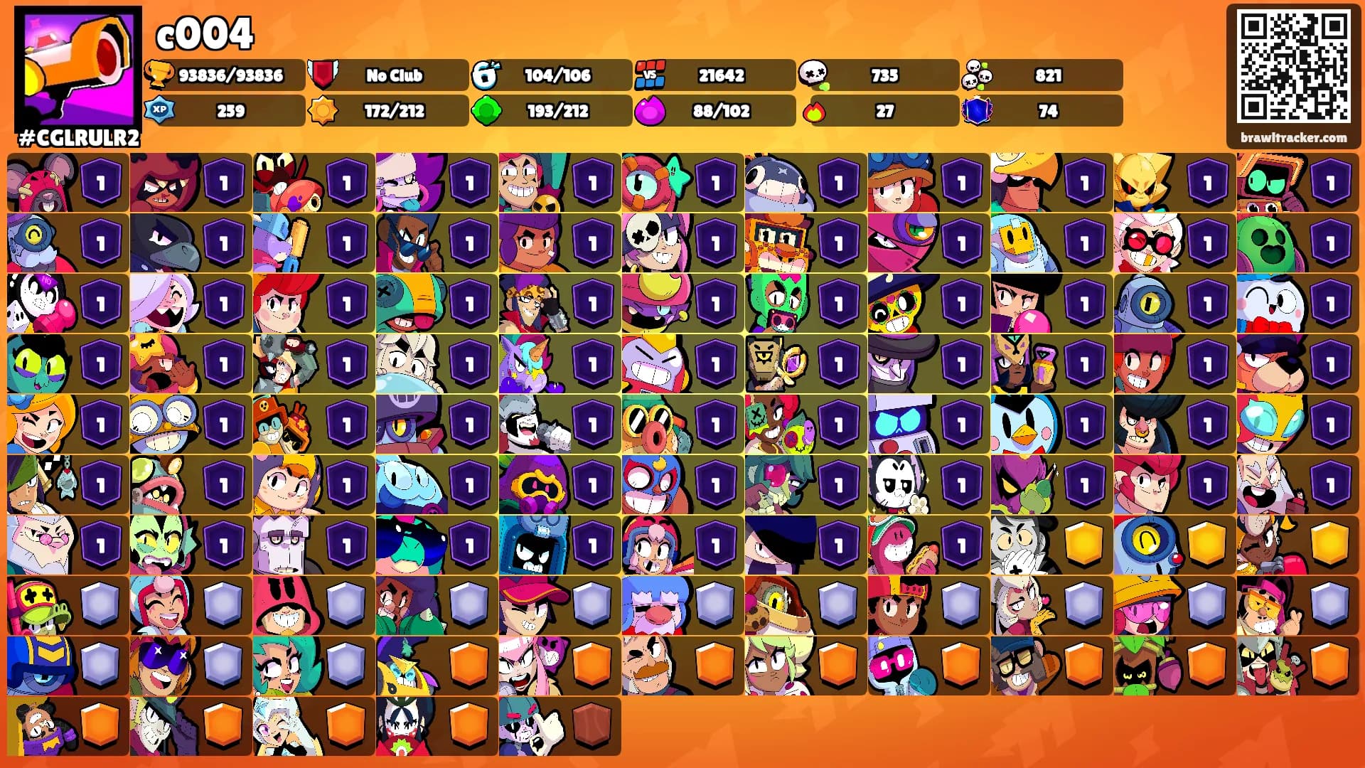 c004's Ranks