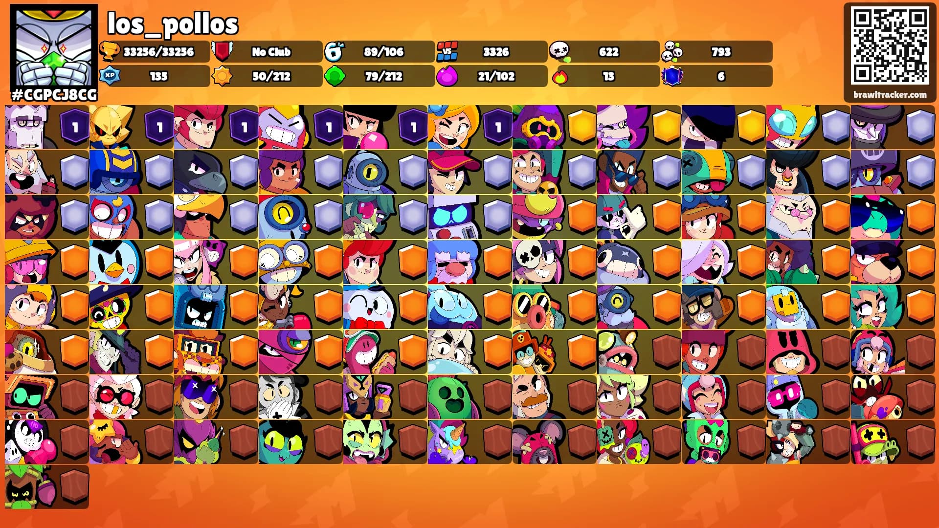 los_pollos's Ranks