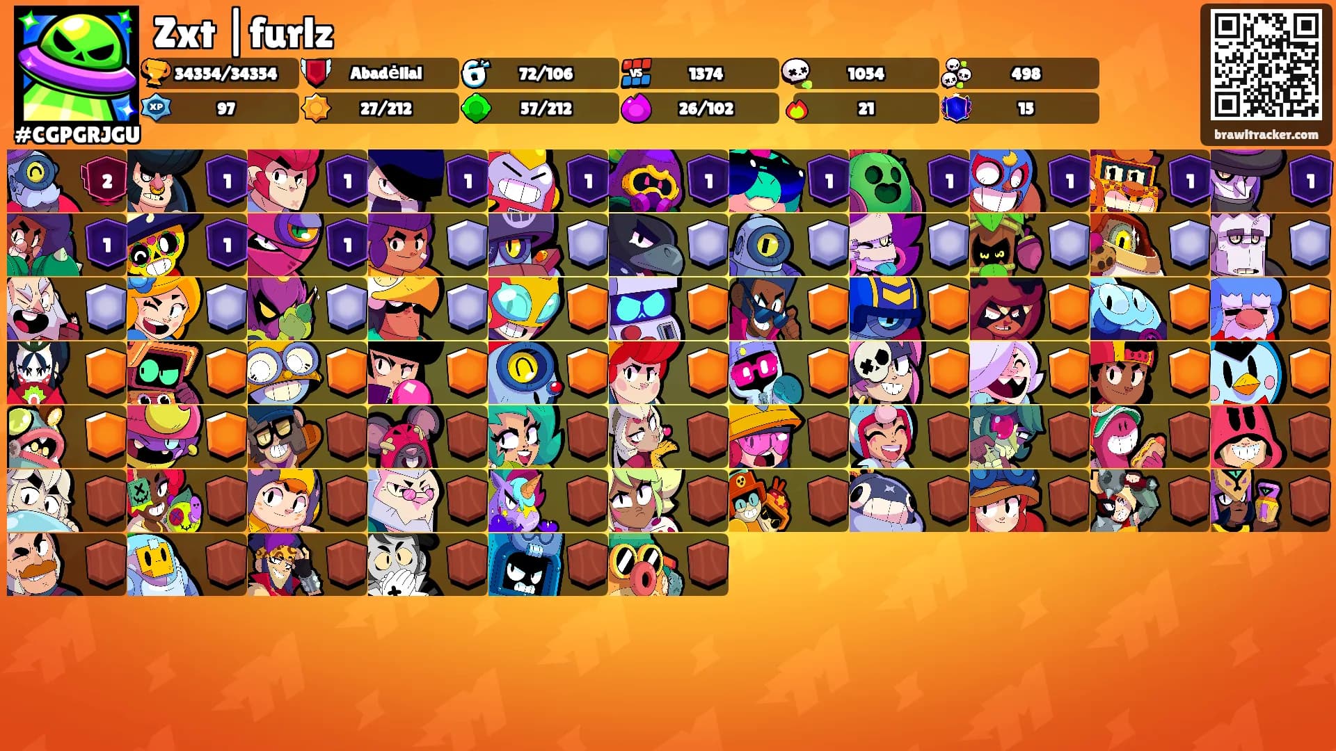 Zxt |furlz's Ranks