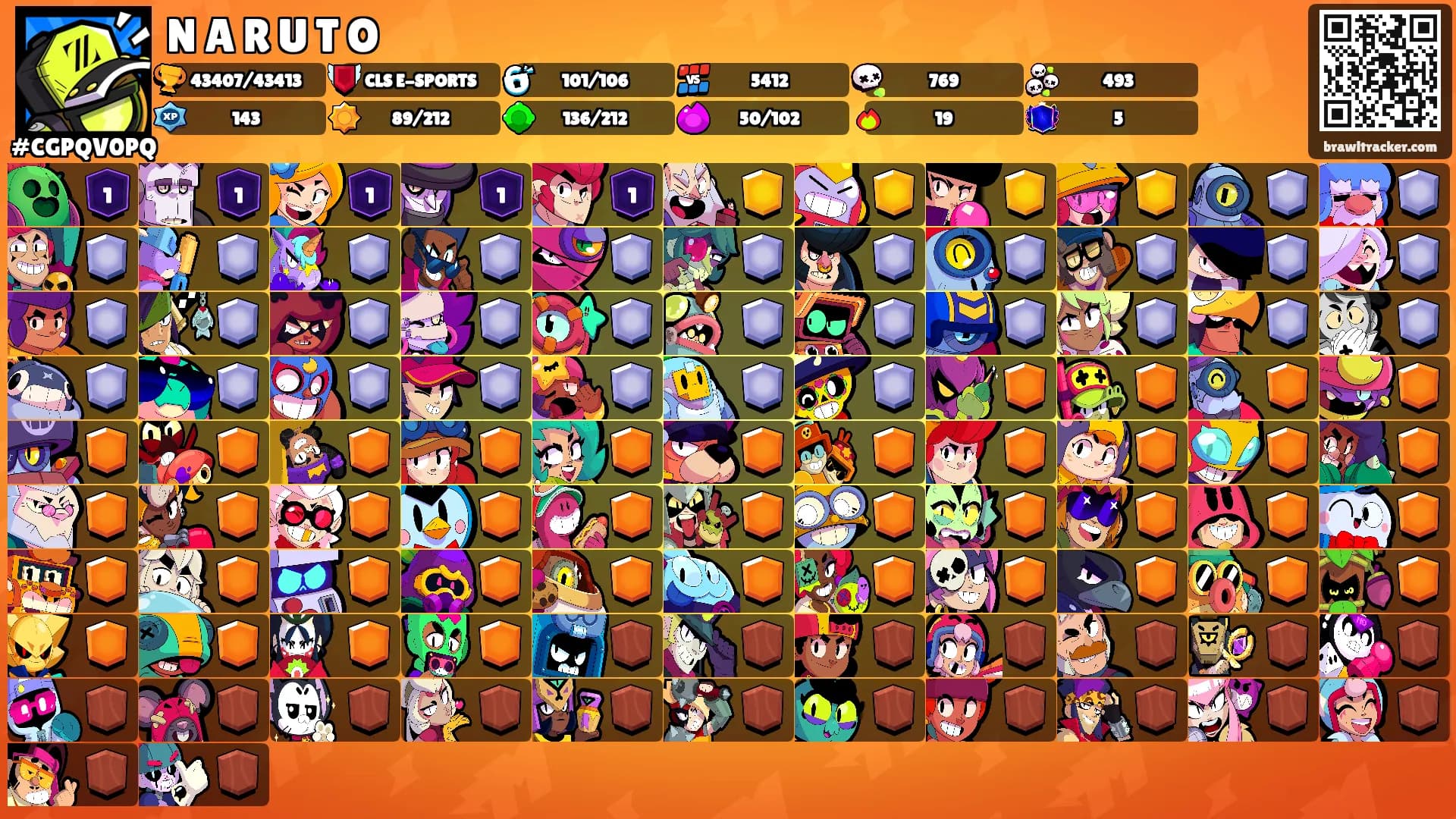 N A R U T O's Ranks