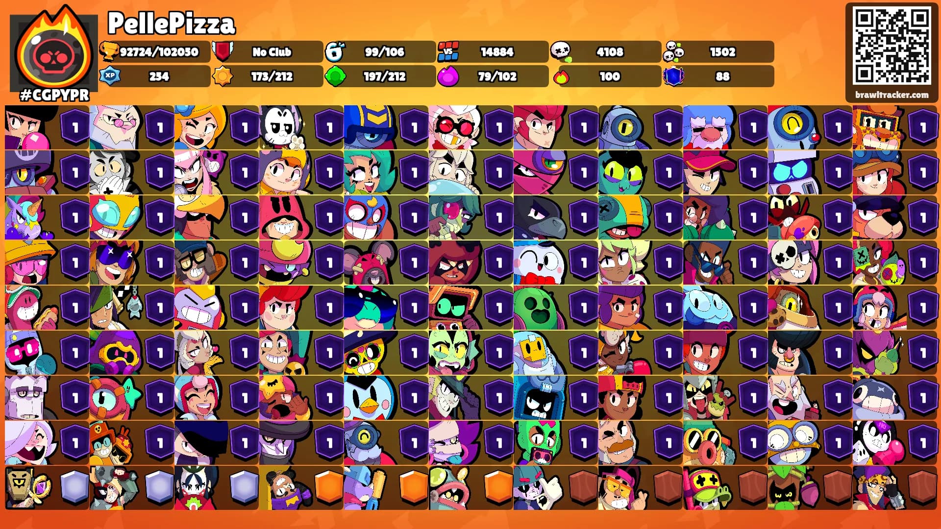 PellePizza's Ranks