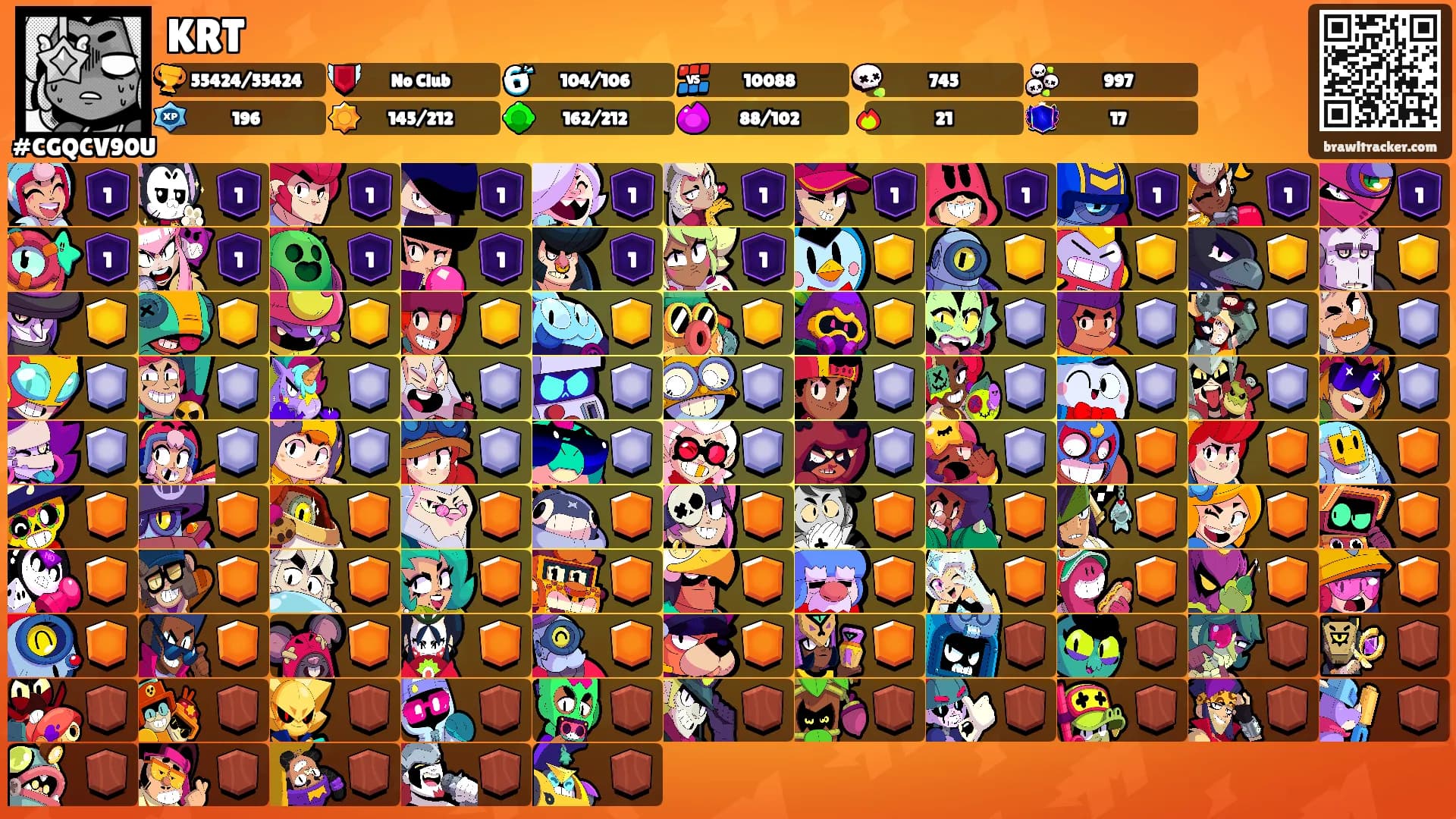 KRT's Ranks