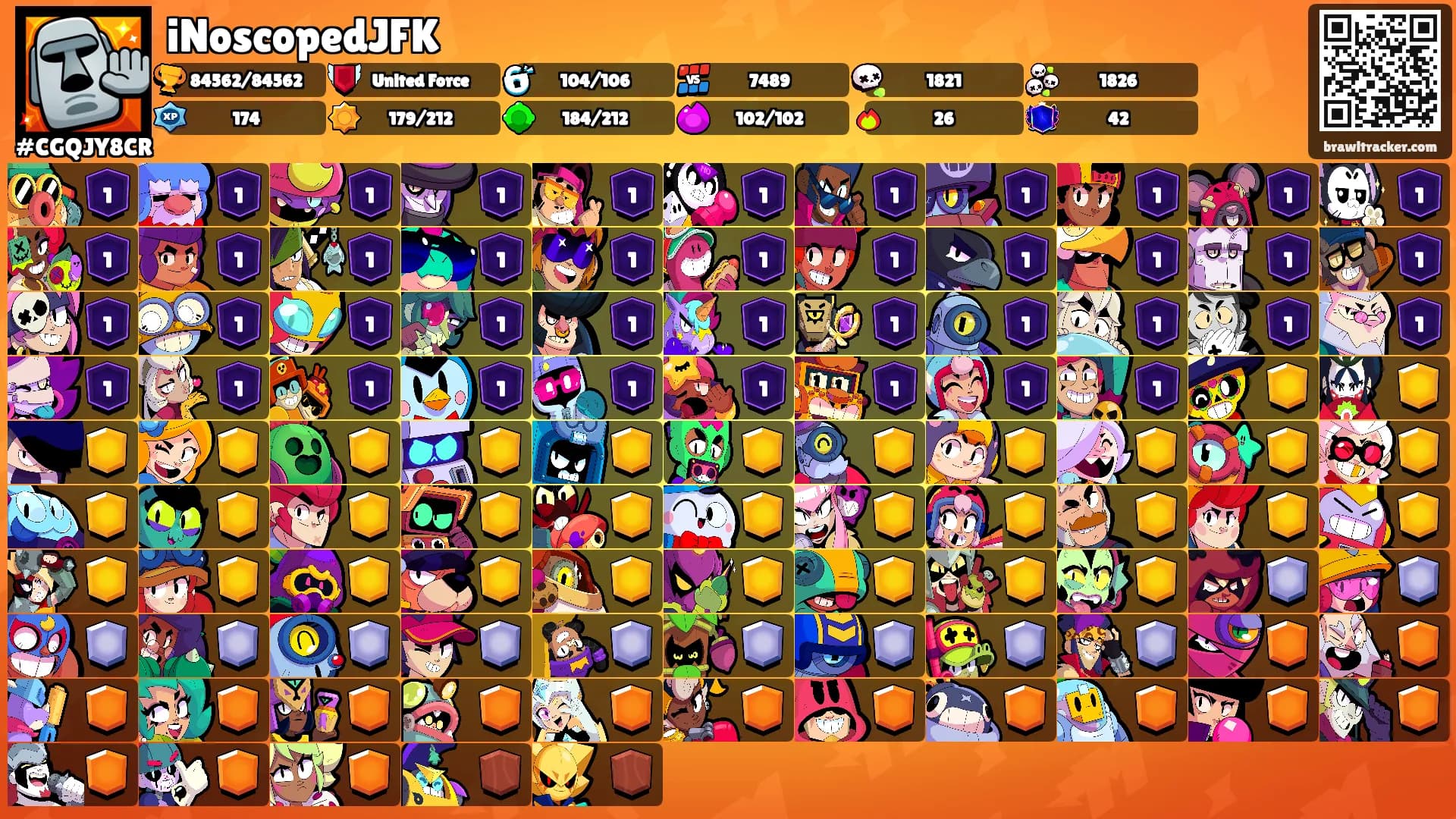 iNoscopedJFK's Ranks