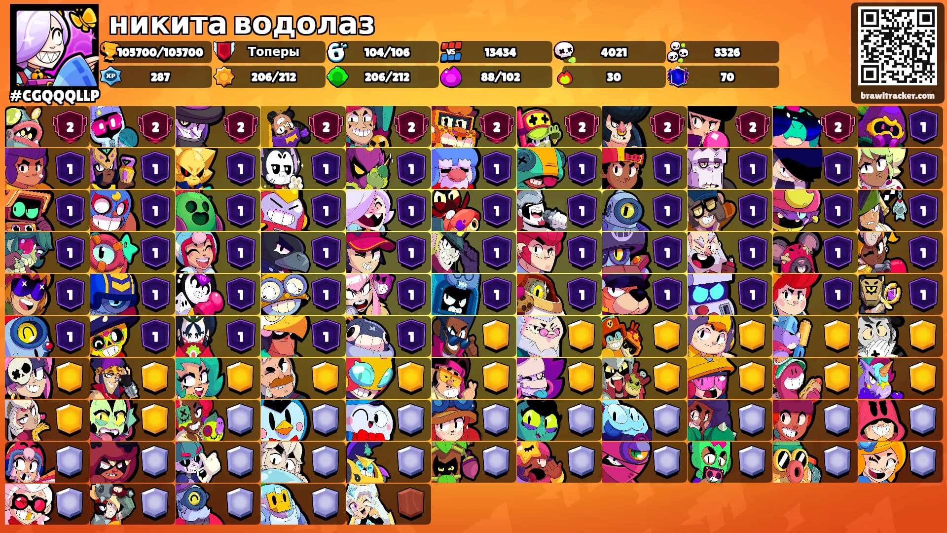 никита водолаз's Ranks