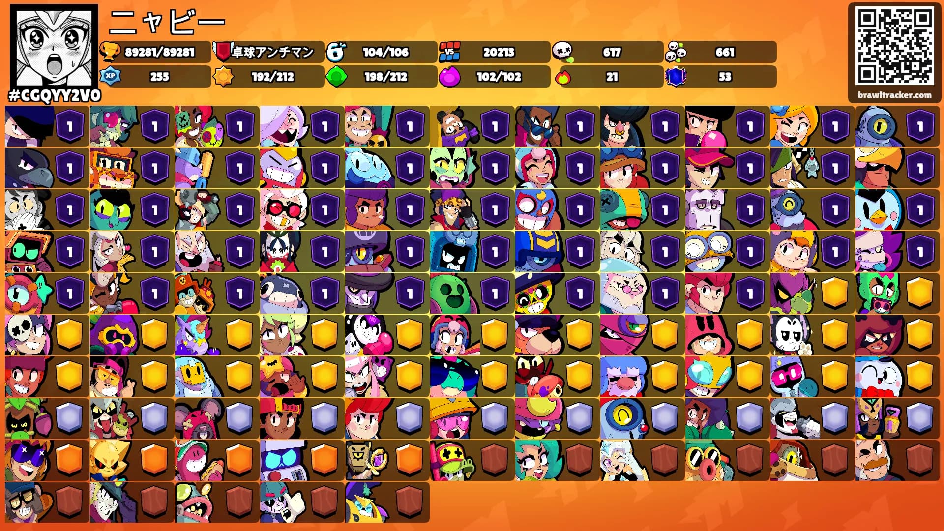 ニャビー's Ranks