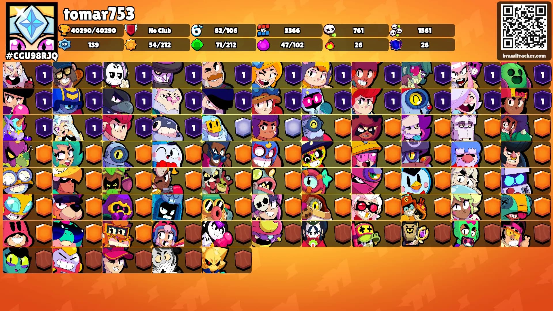 tomar753's Ranks